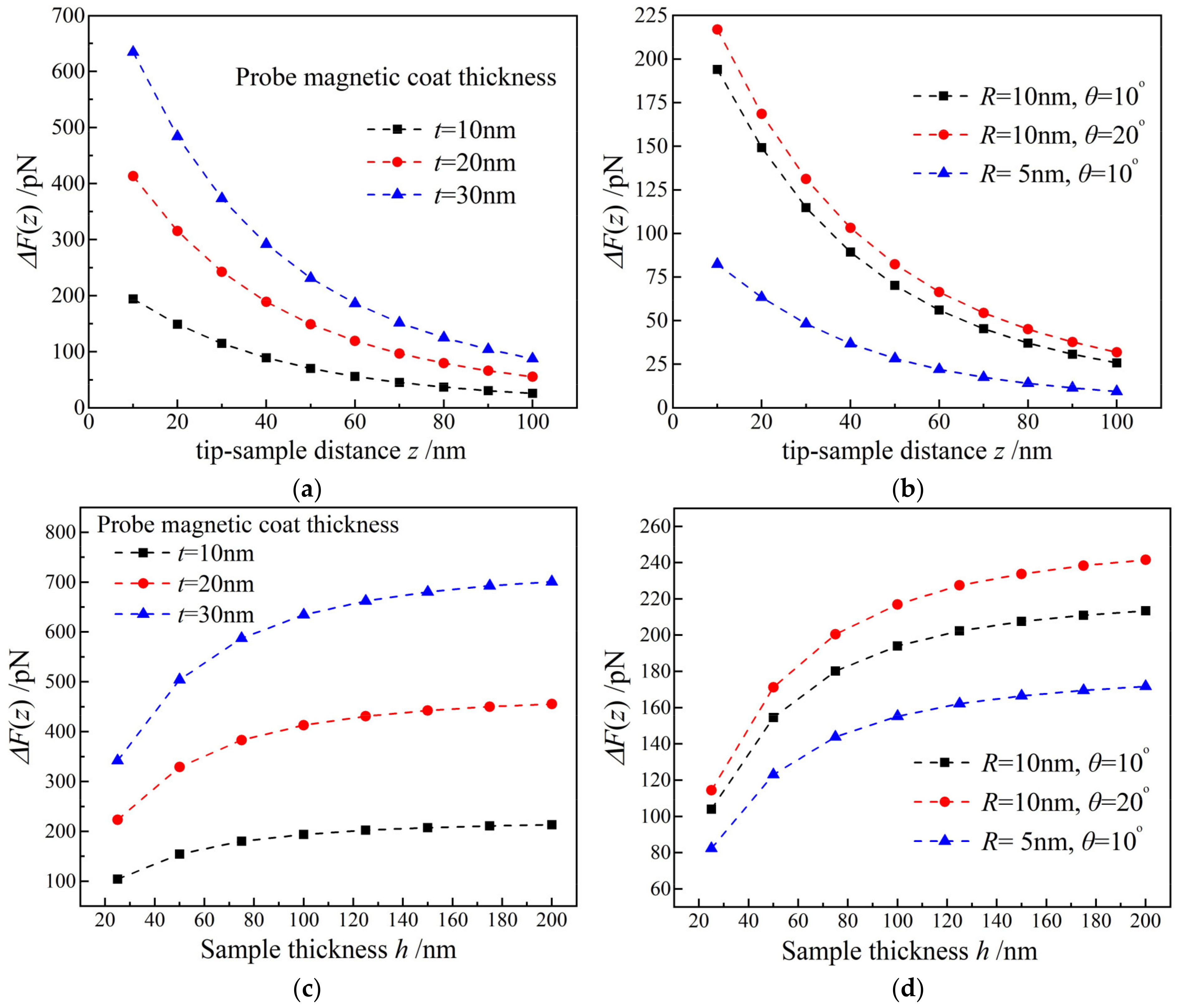 Nanomaterials 12 02212 g005 550
