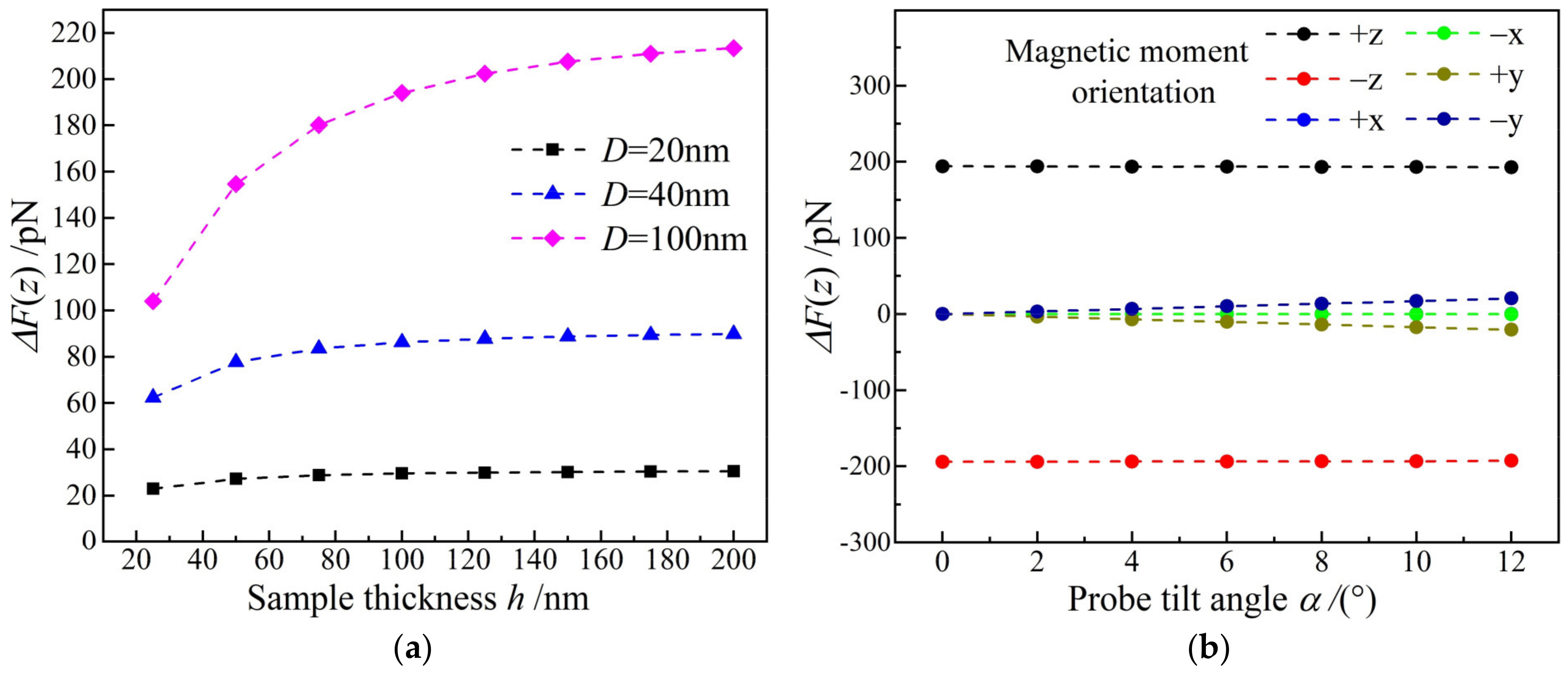 Nanomaterials 12 02212 g006 550