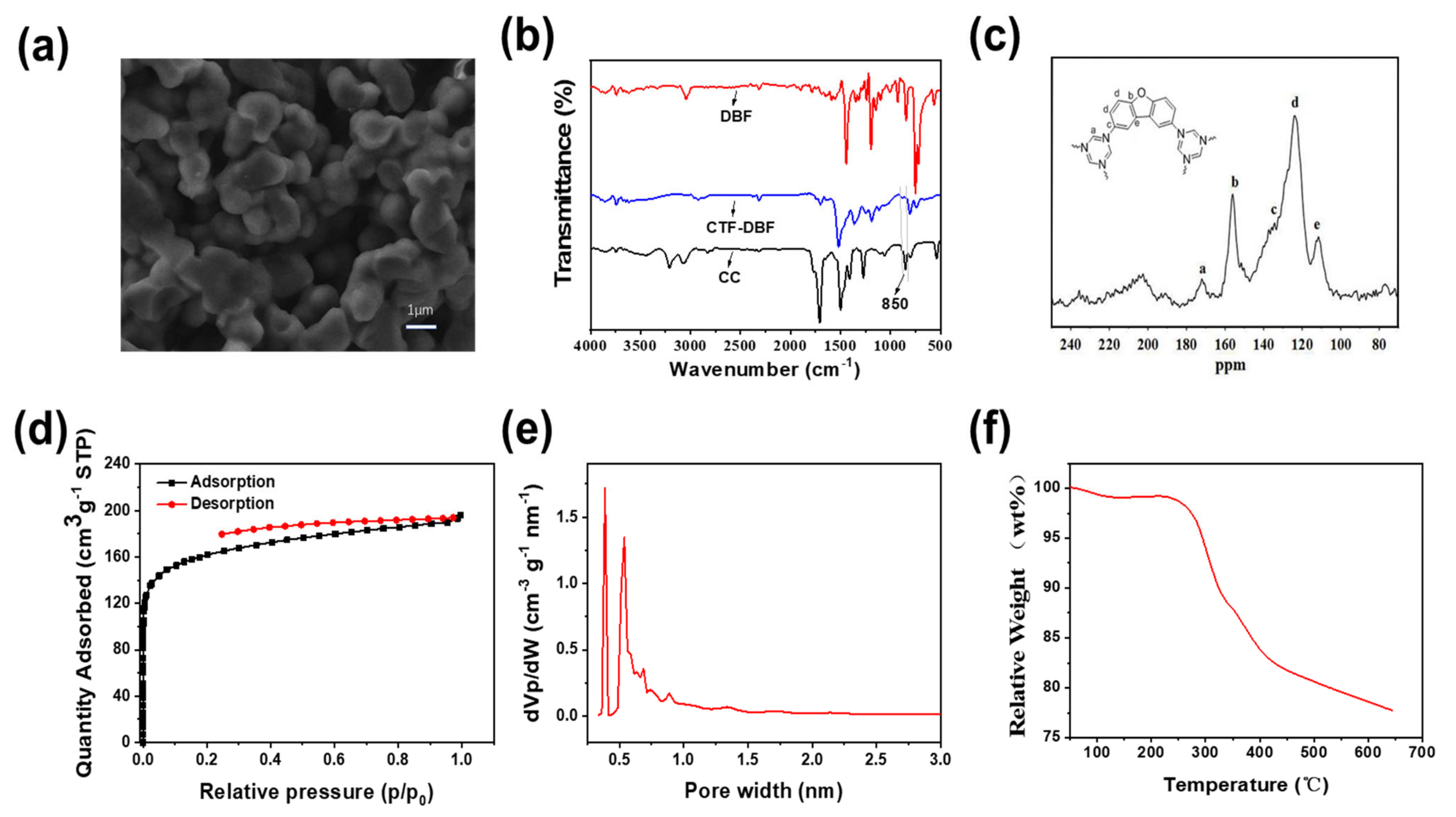 Nanomaterials 12 02213 g003