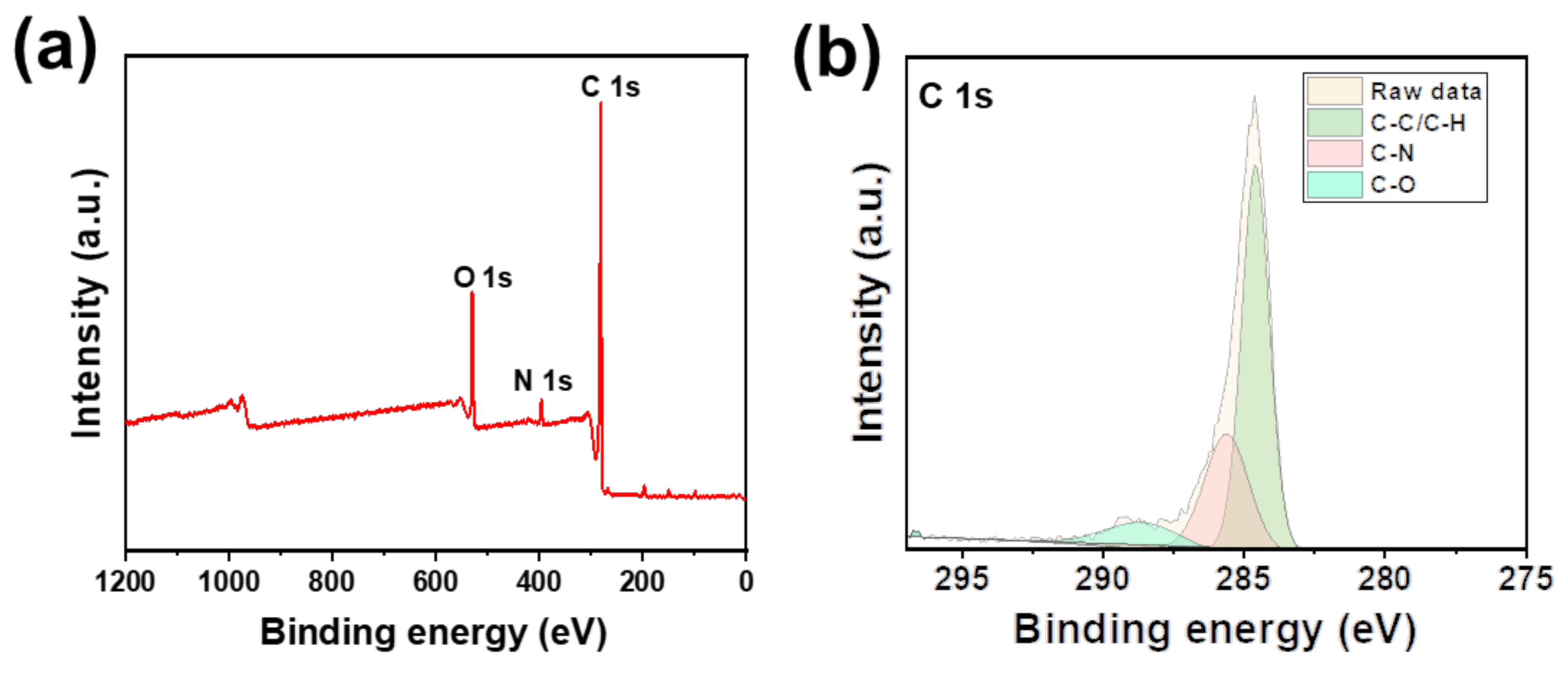 Nanomaterials 12 02213 g004