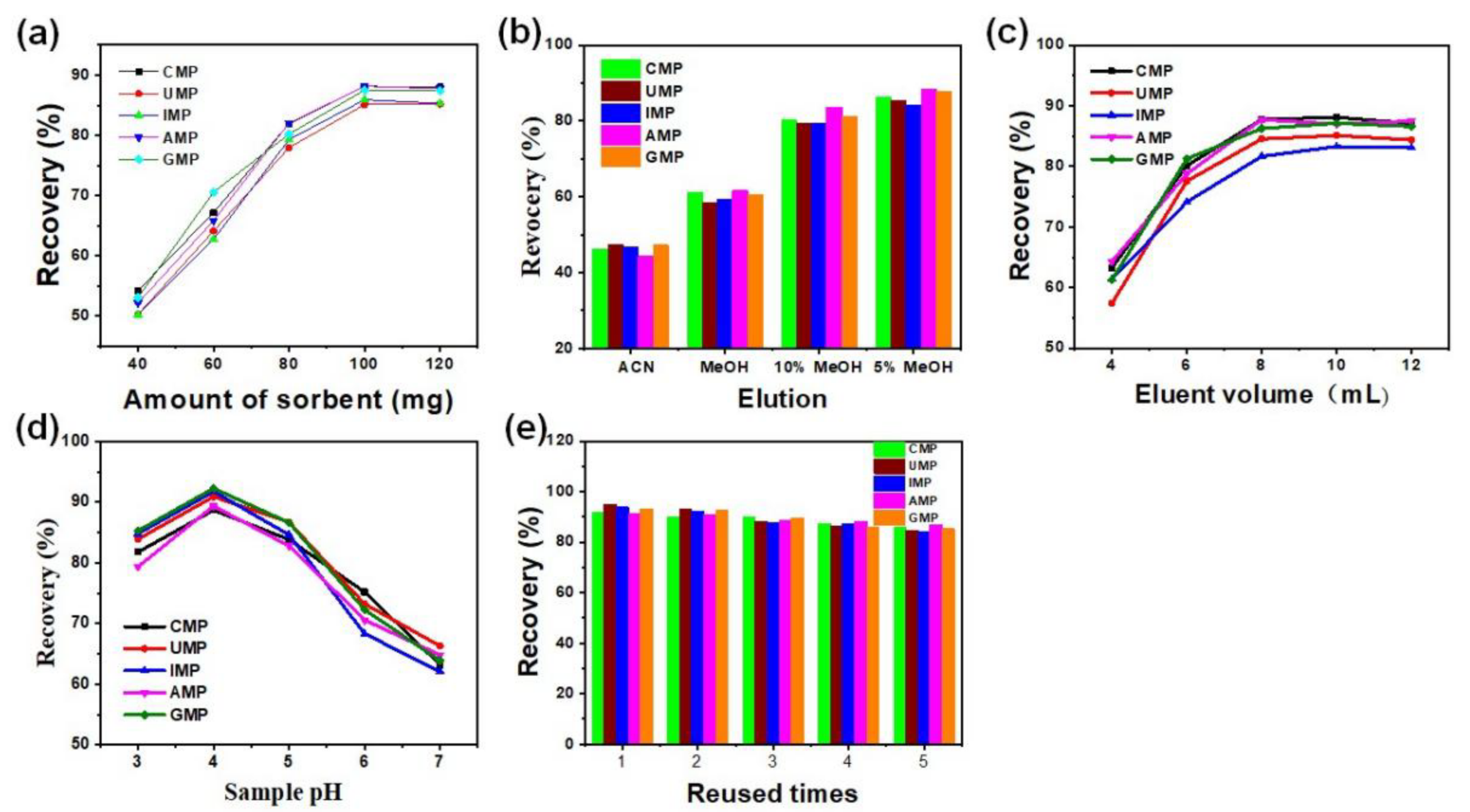 Nanomaterials 12 02213 g006
