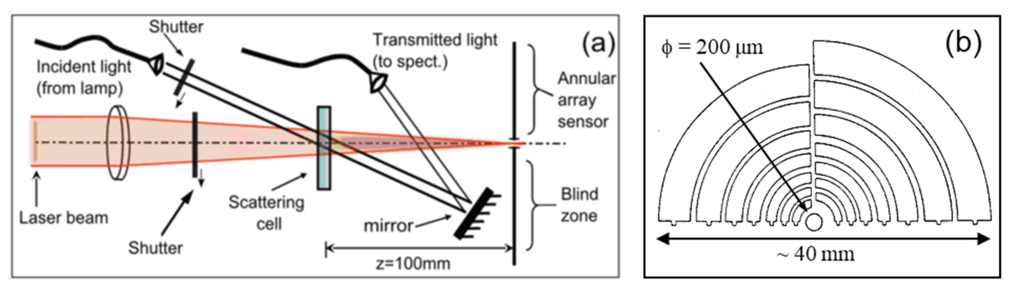 Nanomaterials 12 02214 g001 Nanomaterials 12 02214 g001