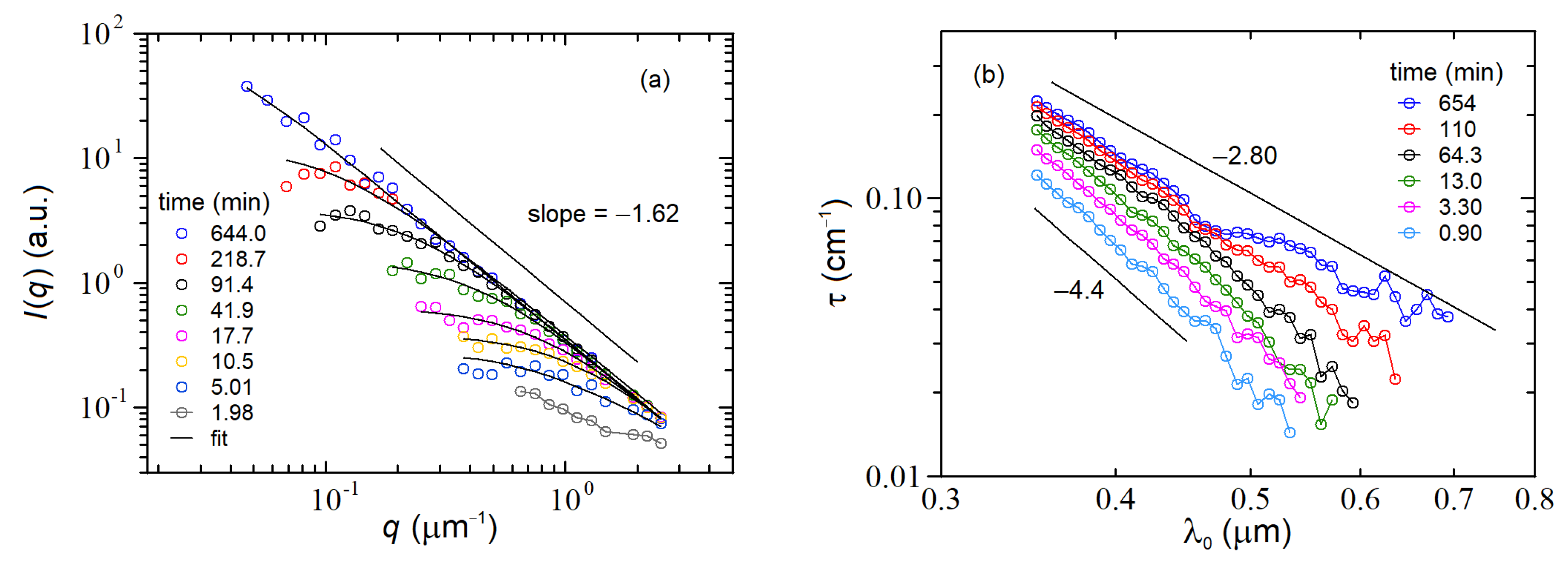 Nanomaterials 12 02214 g004 Nanomaterials 12 02214 g004