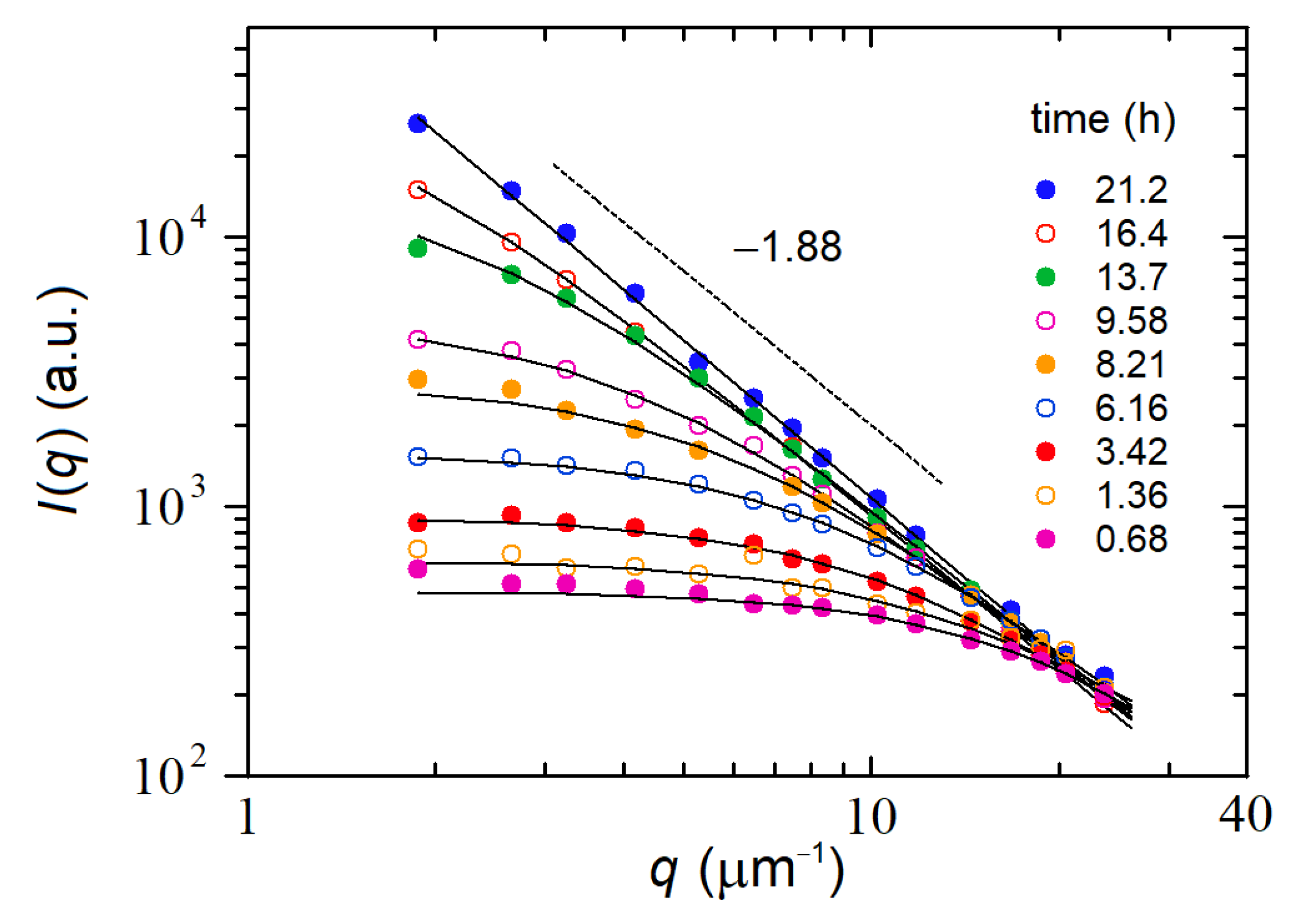 Nanomaterials 12 02214 g006 Nanomaterials 12 02214 g006
