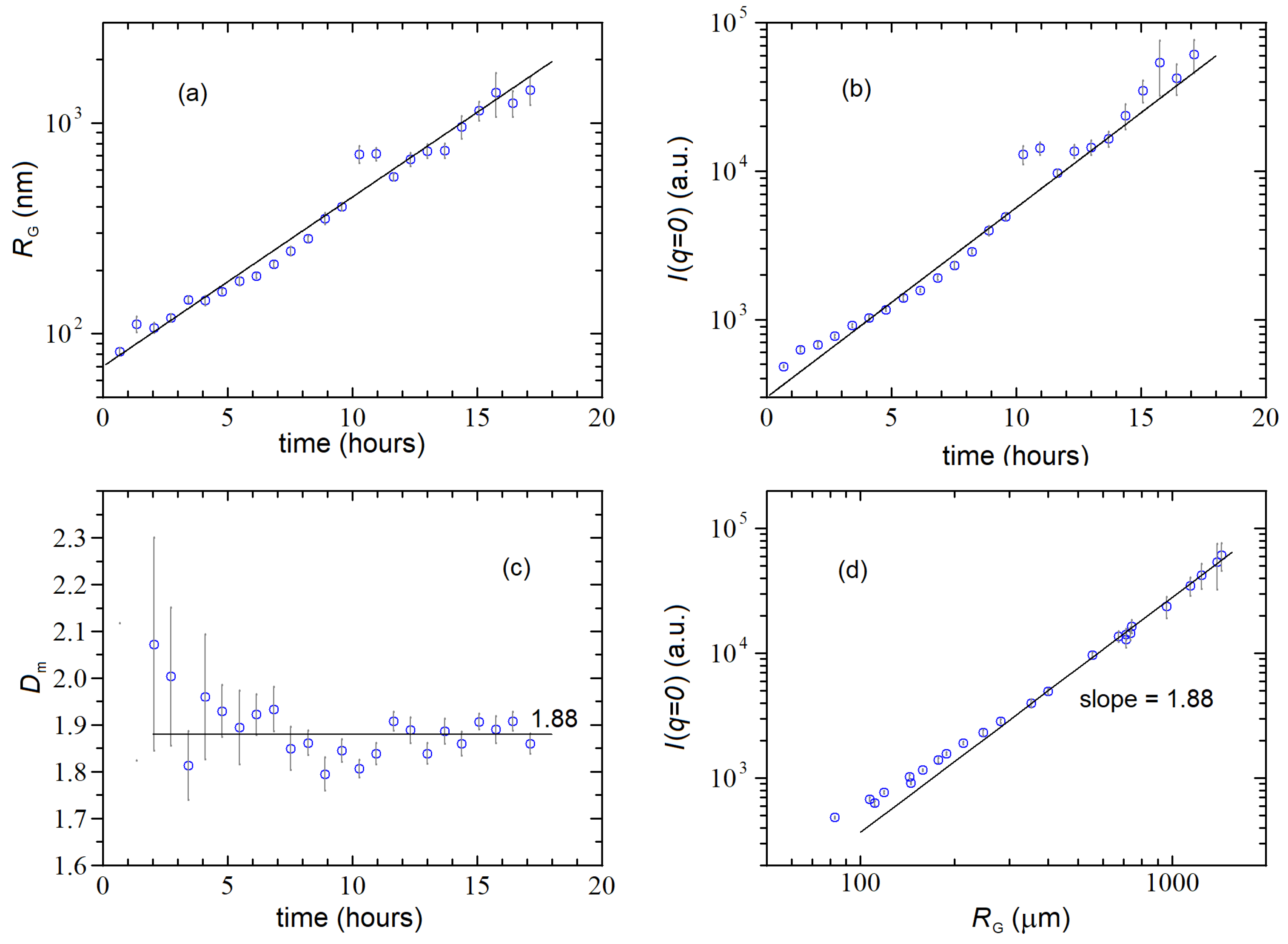 Nanomaterials 12 02214 g007 Nanomaterials 12 02214 g007