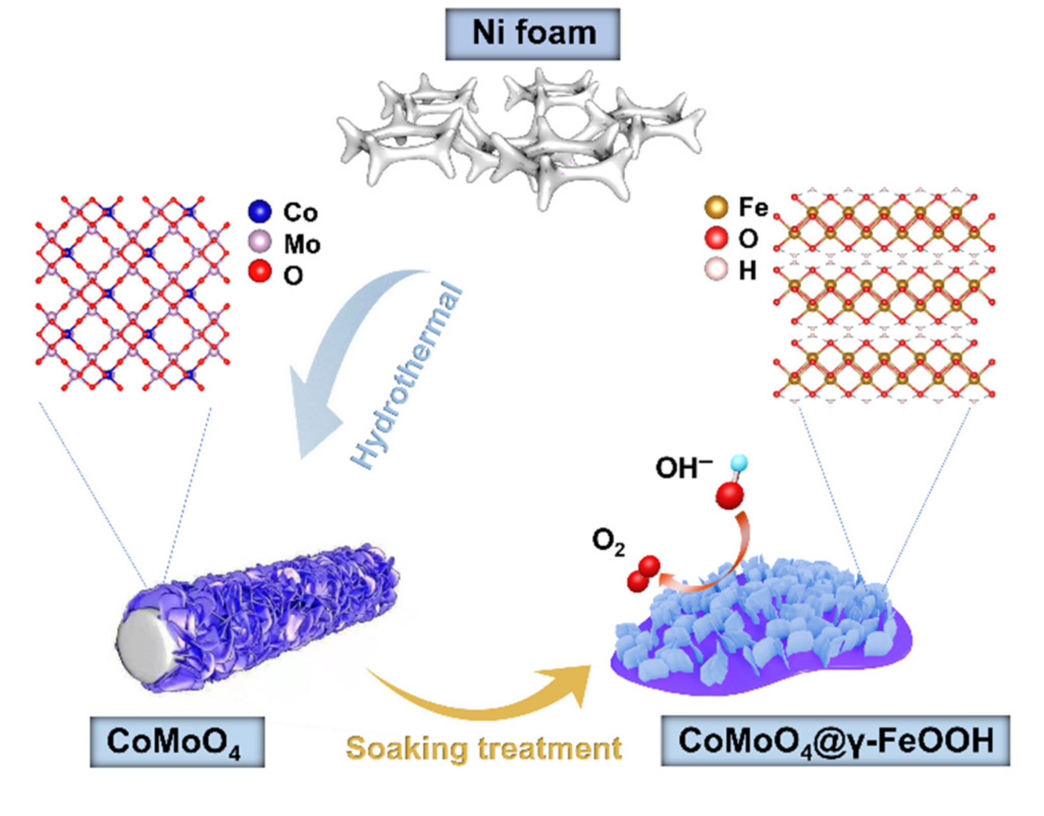 Nanomaterials 12 02215 g001