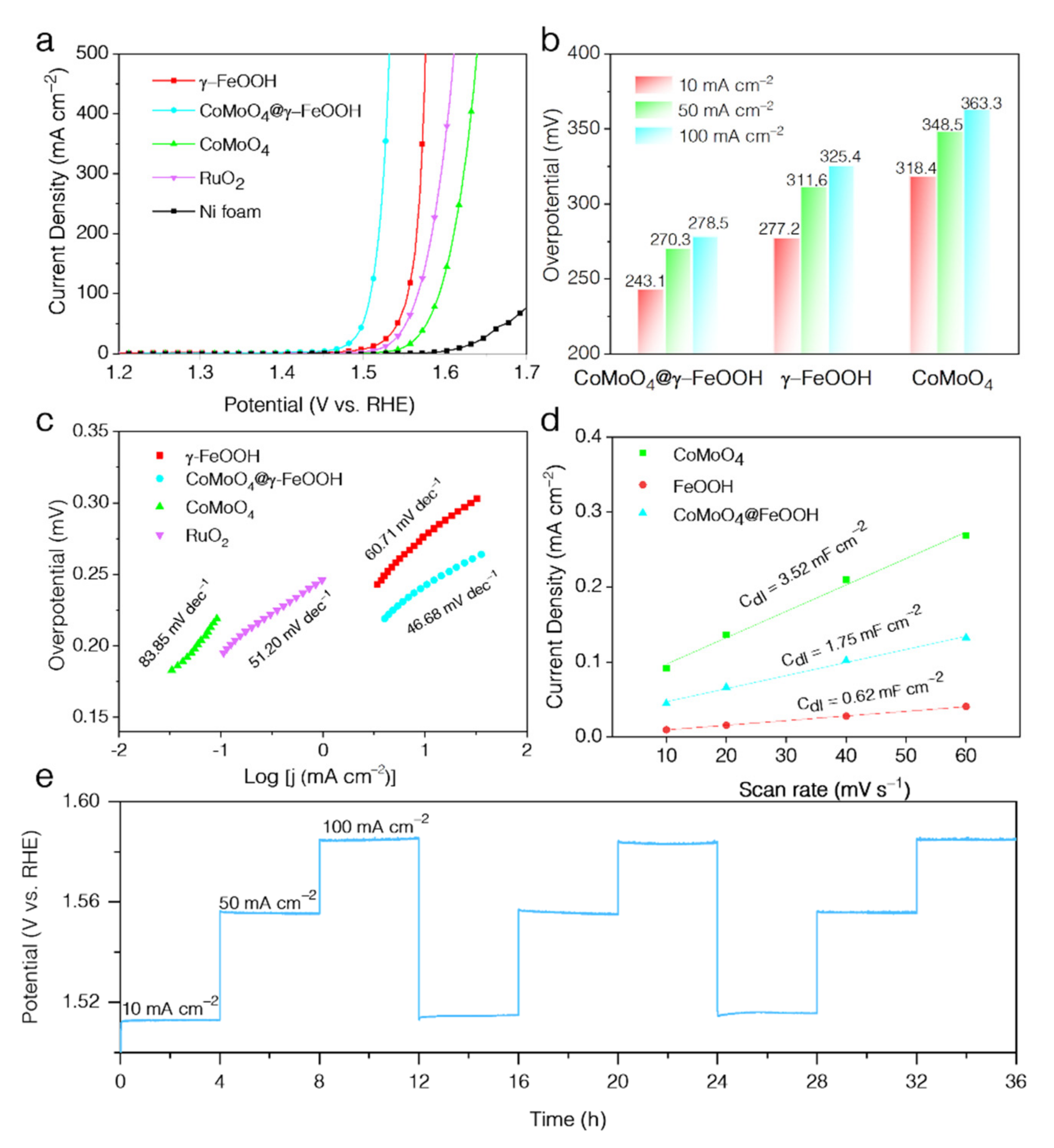 Nanomaterials 12 02215 g004