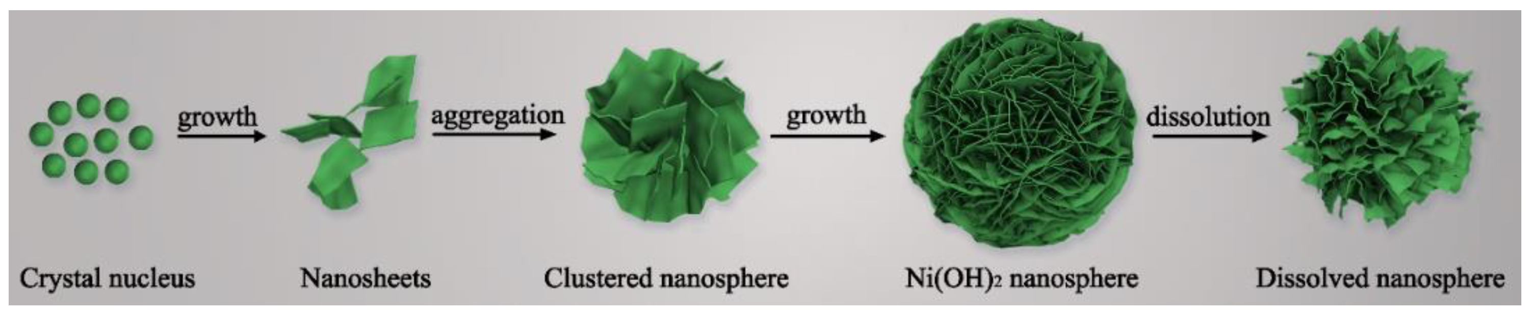 Nanomaterials 12 02216 g003