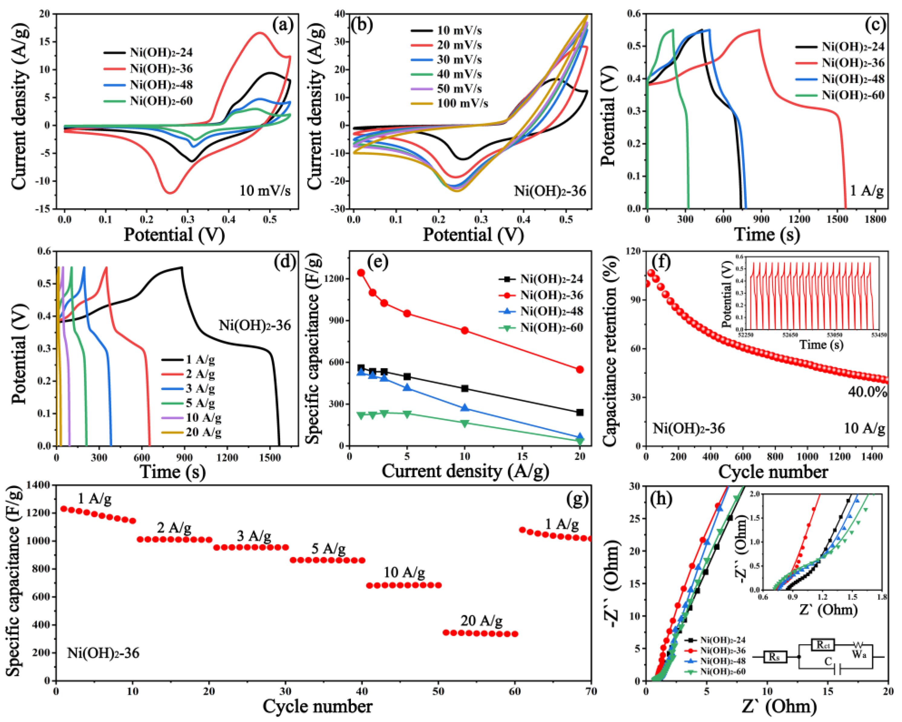 Nanomaterials 12 02216 g004