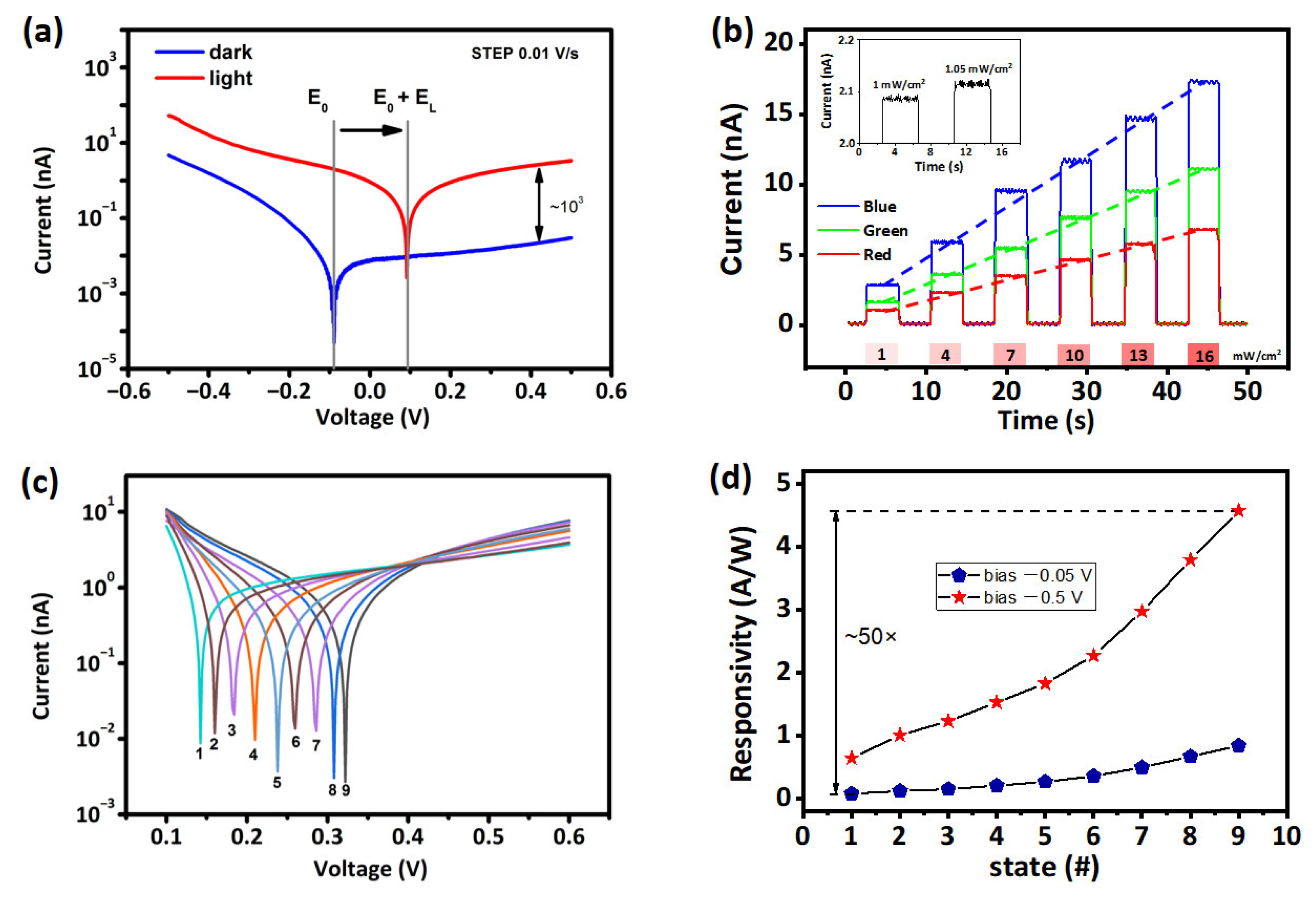 Nanomaterials 12 02217 g002