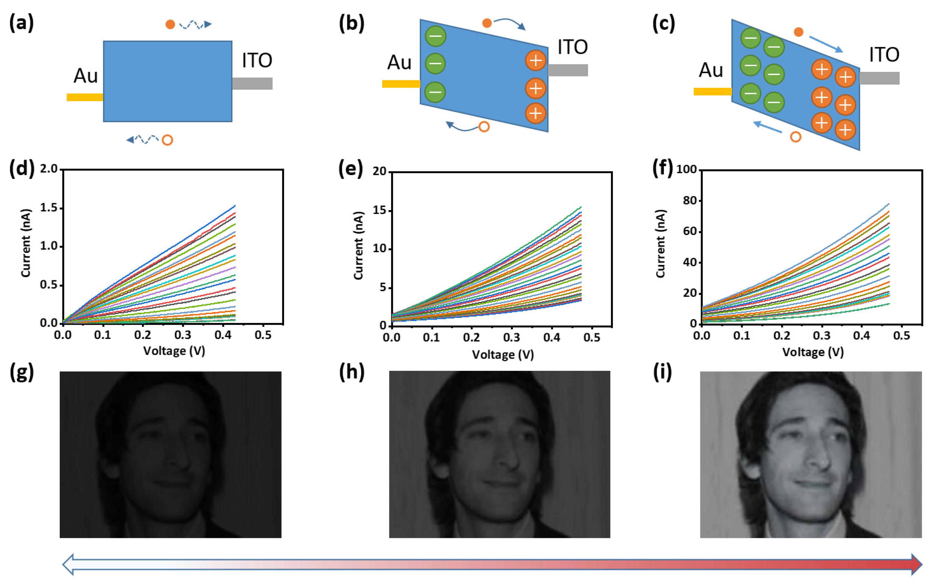 Nanomaterials 12 02217 g003