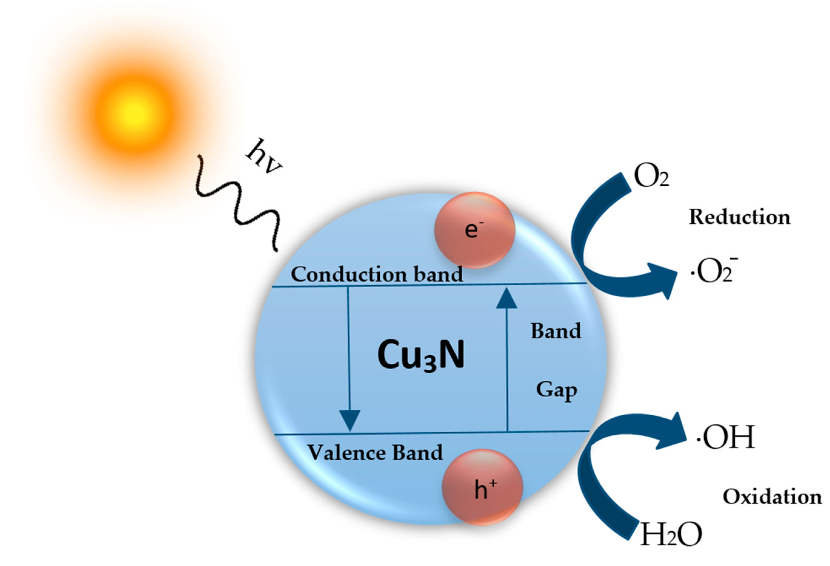 Nanomaterials 12 02218 g007