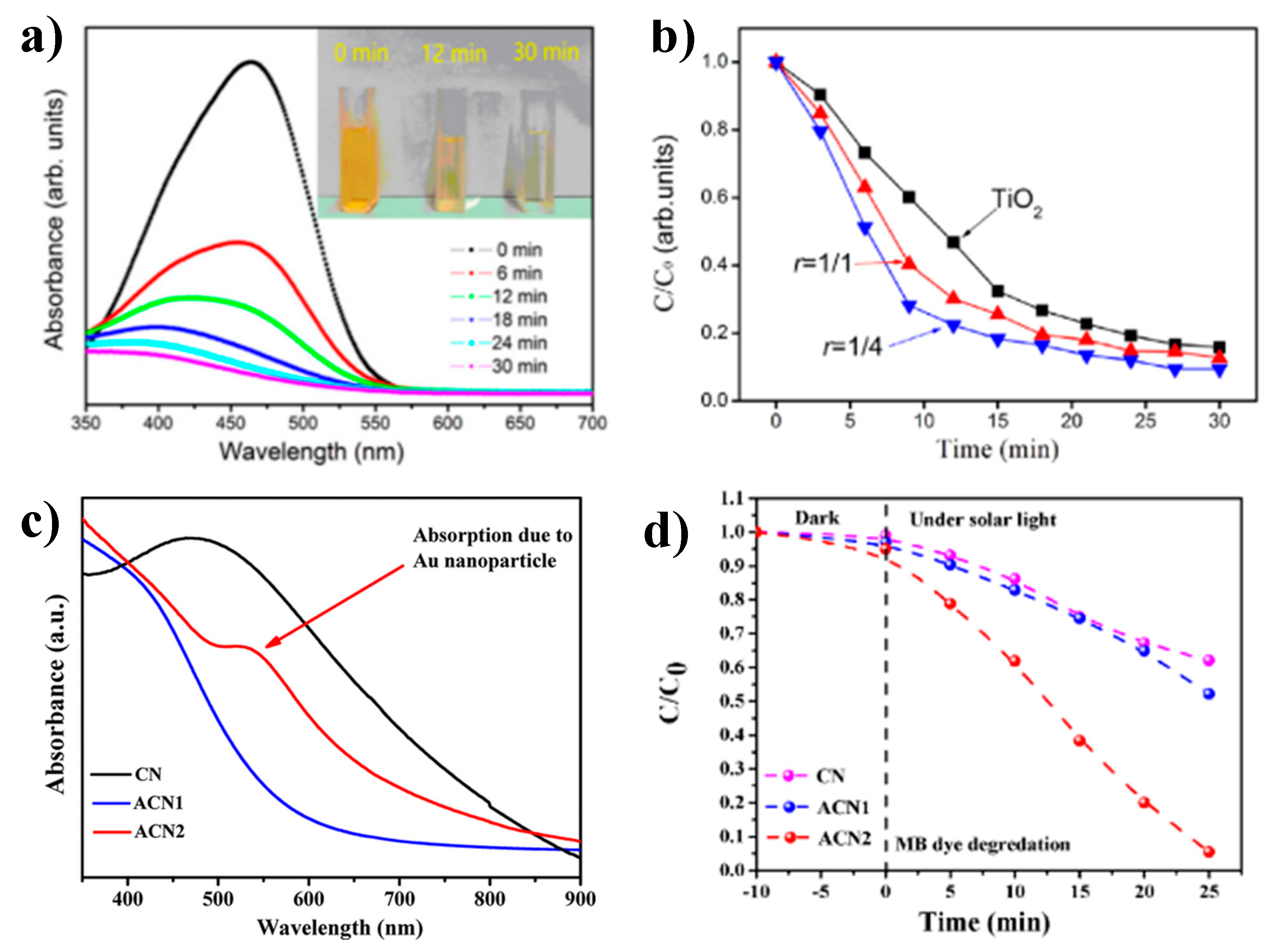 Nanomaterials 12 02218 g008