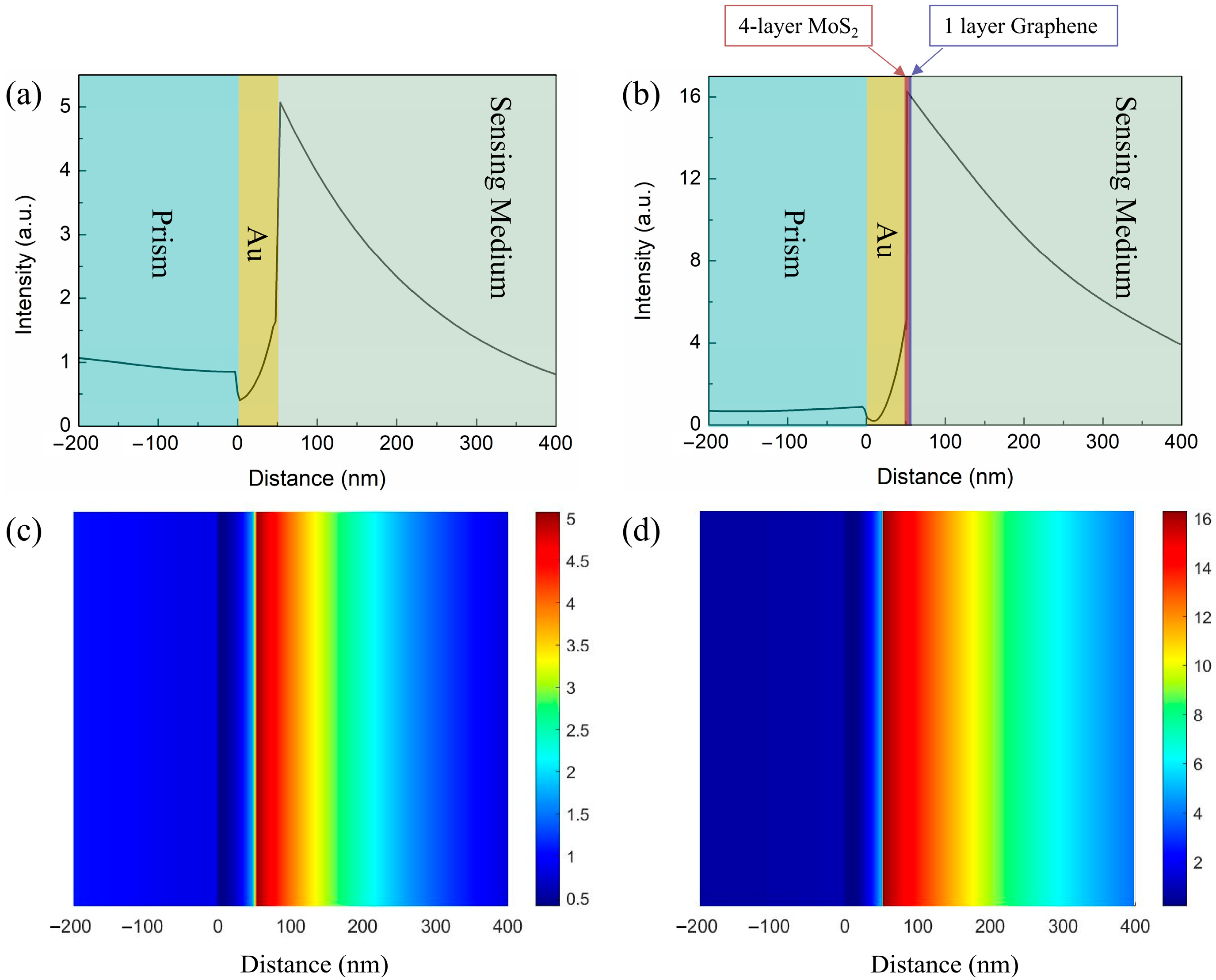 Nanomaterials 12 02219 g004