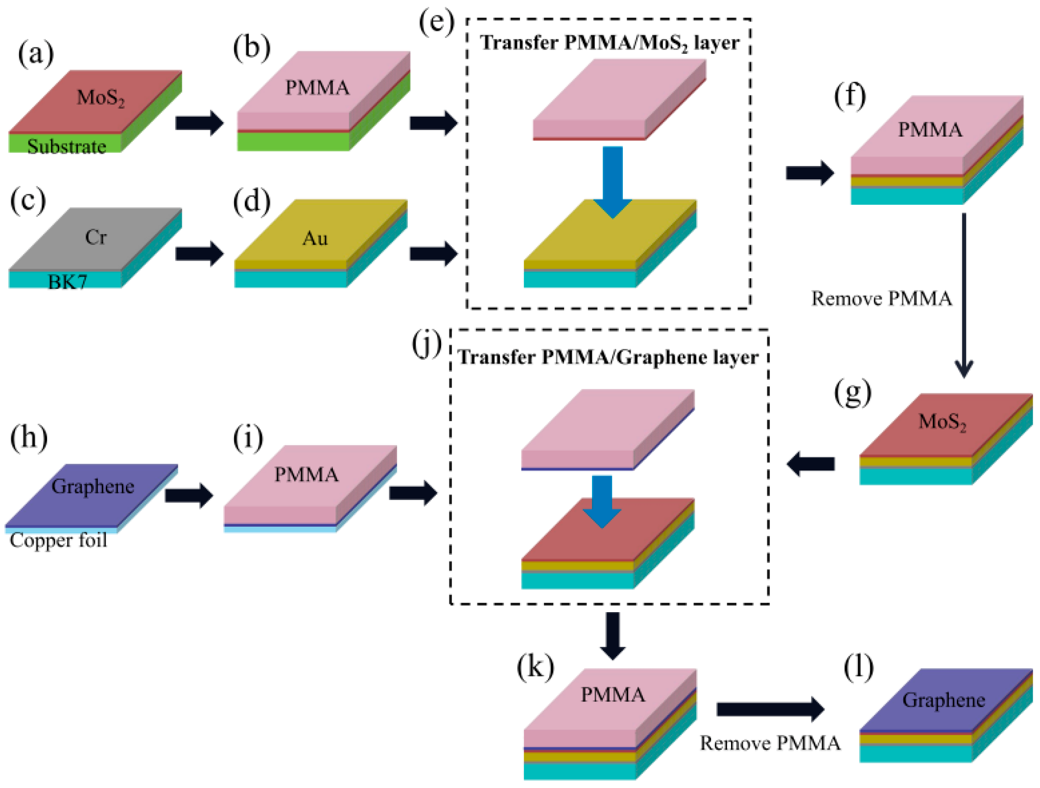 Nanomaterials 12 02219 g005