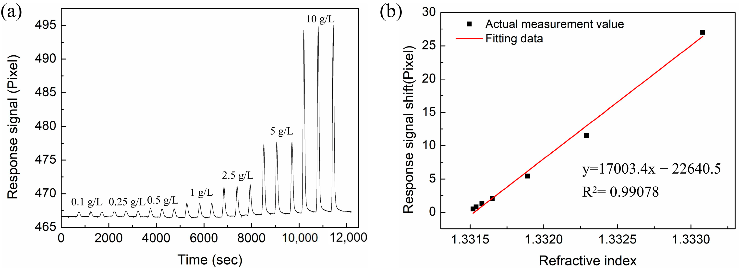Nanomaterials 12 02219 g010