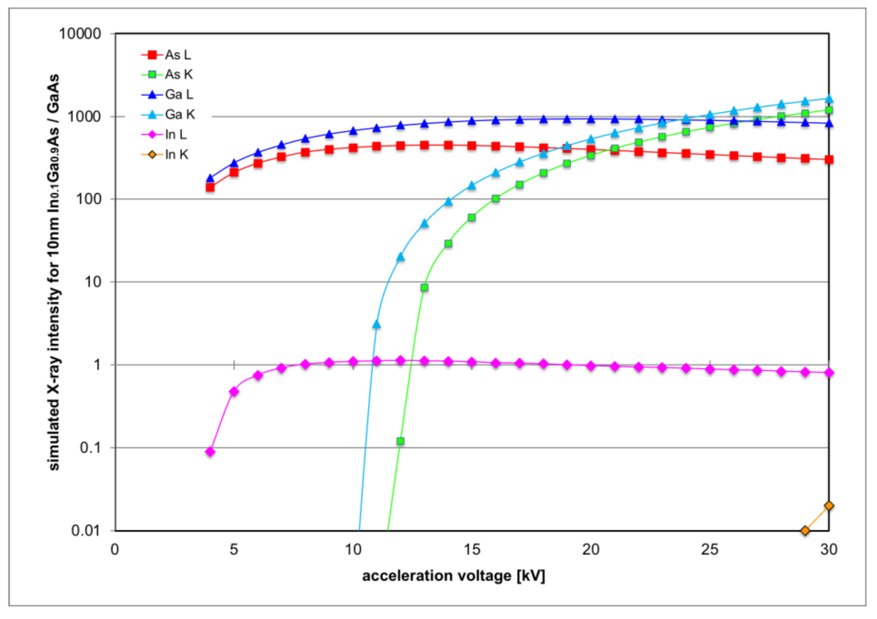 Nanomaterials 12 02220 g003