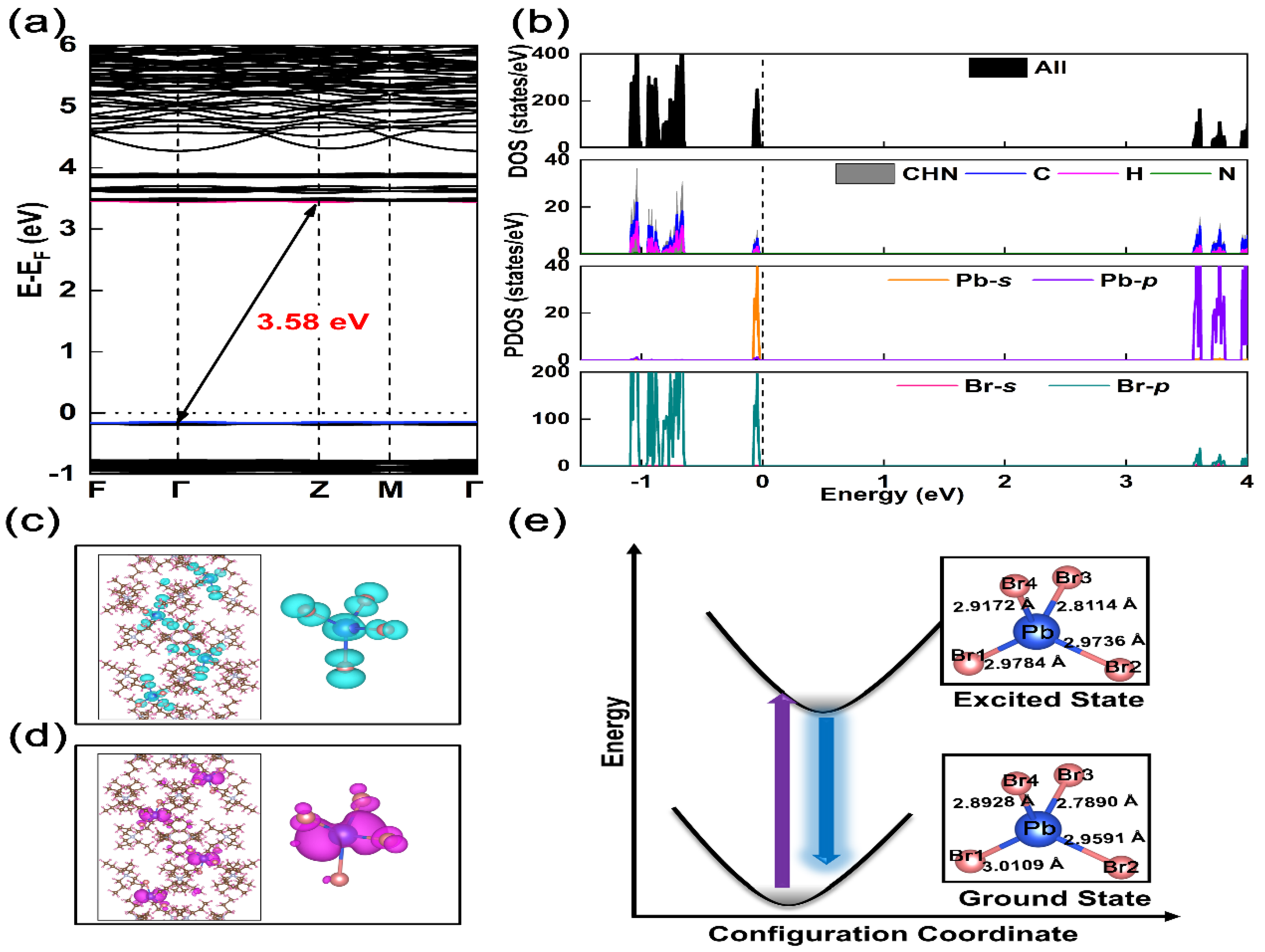Nanomaterials 12 02222 g003 550