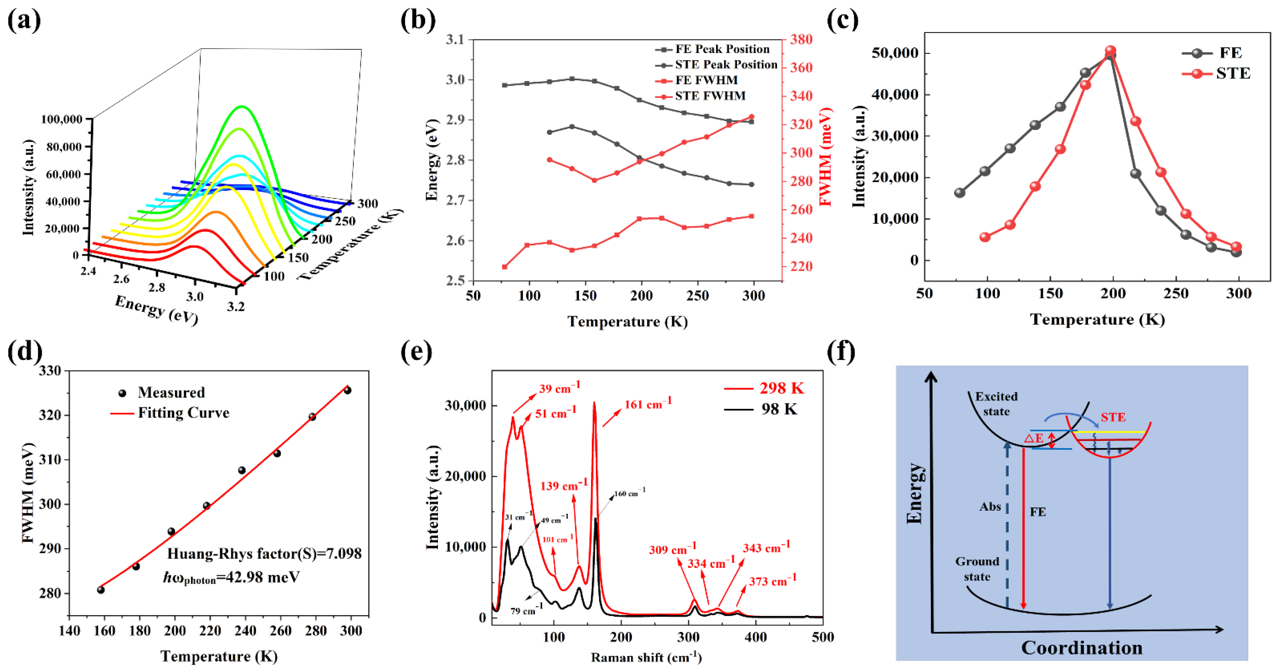 Nanomaterials 12 02222 g004 550