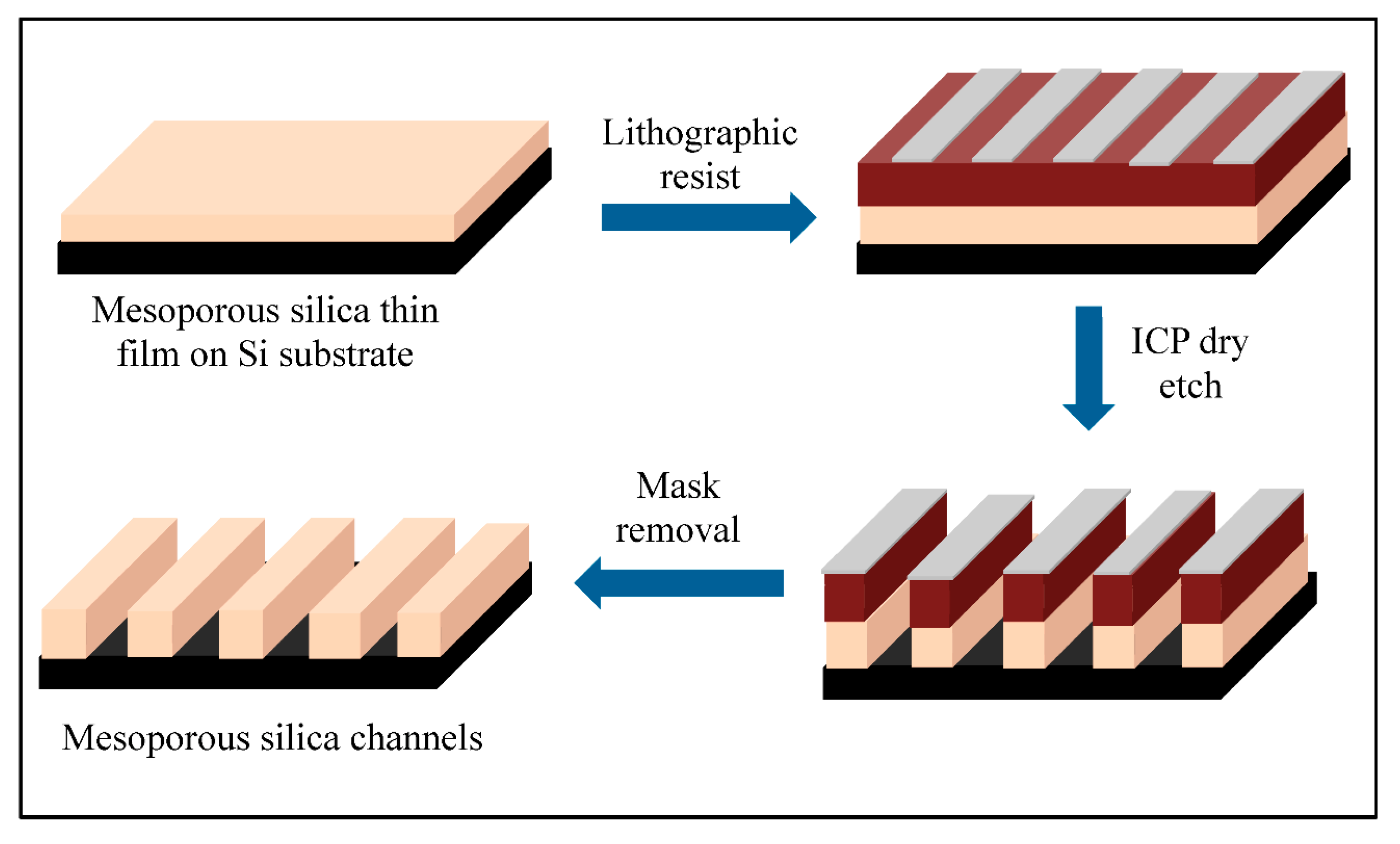 Nanomaterials 12 02223 sch002