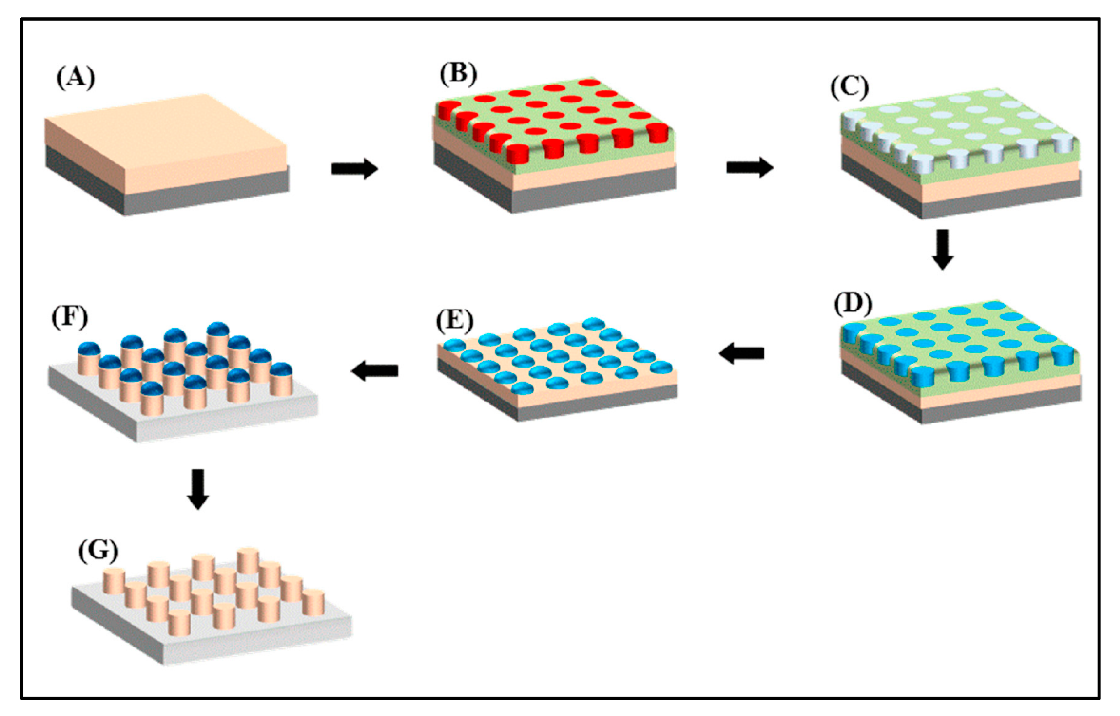 Nanomaterials 12 02223 sch004