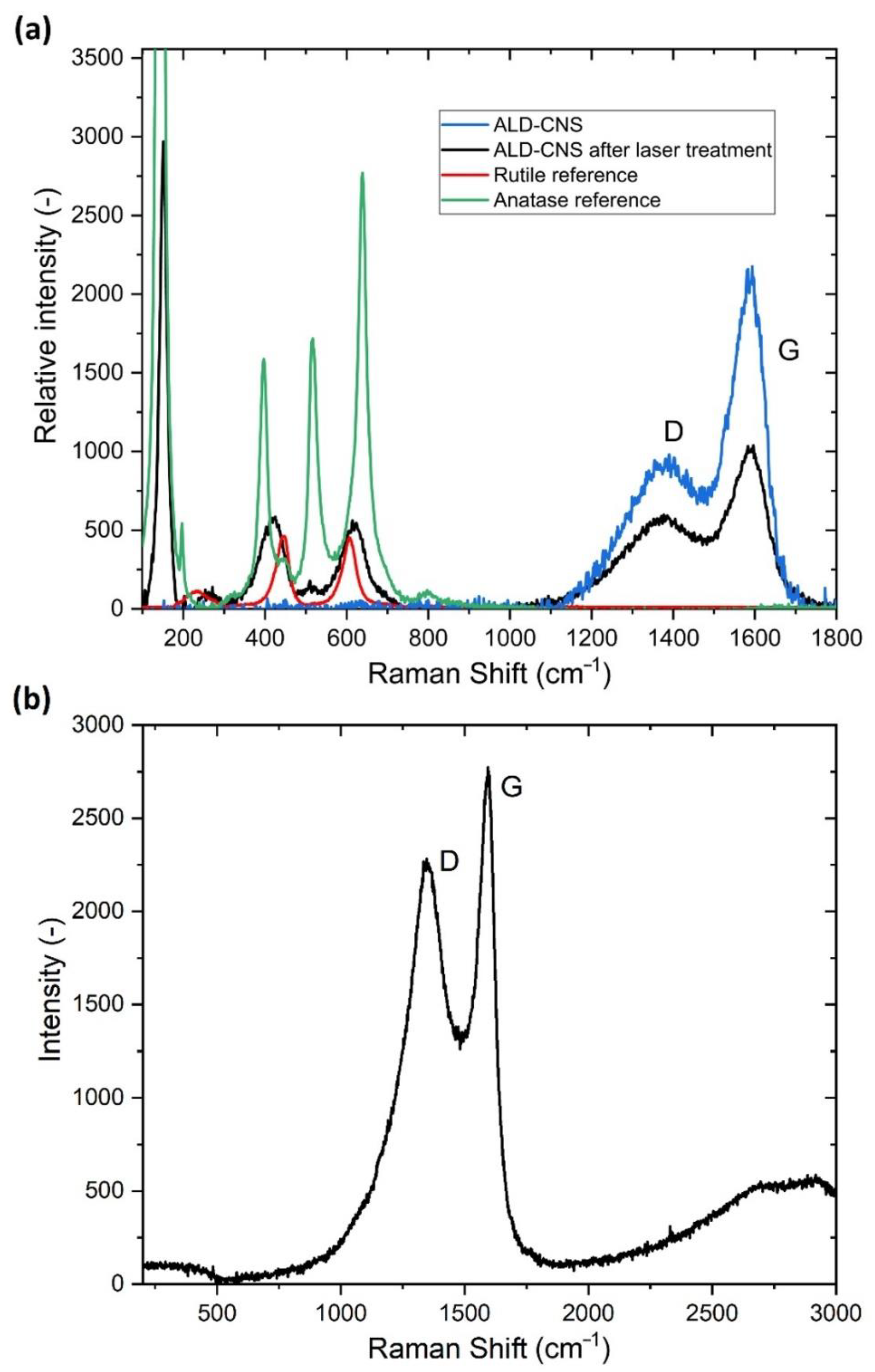 Nanomaterials 12 02226 g003
