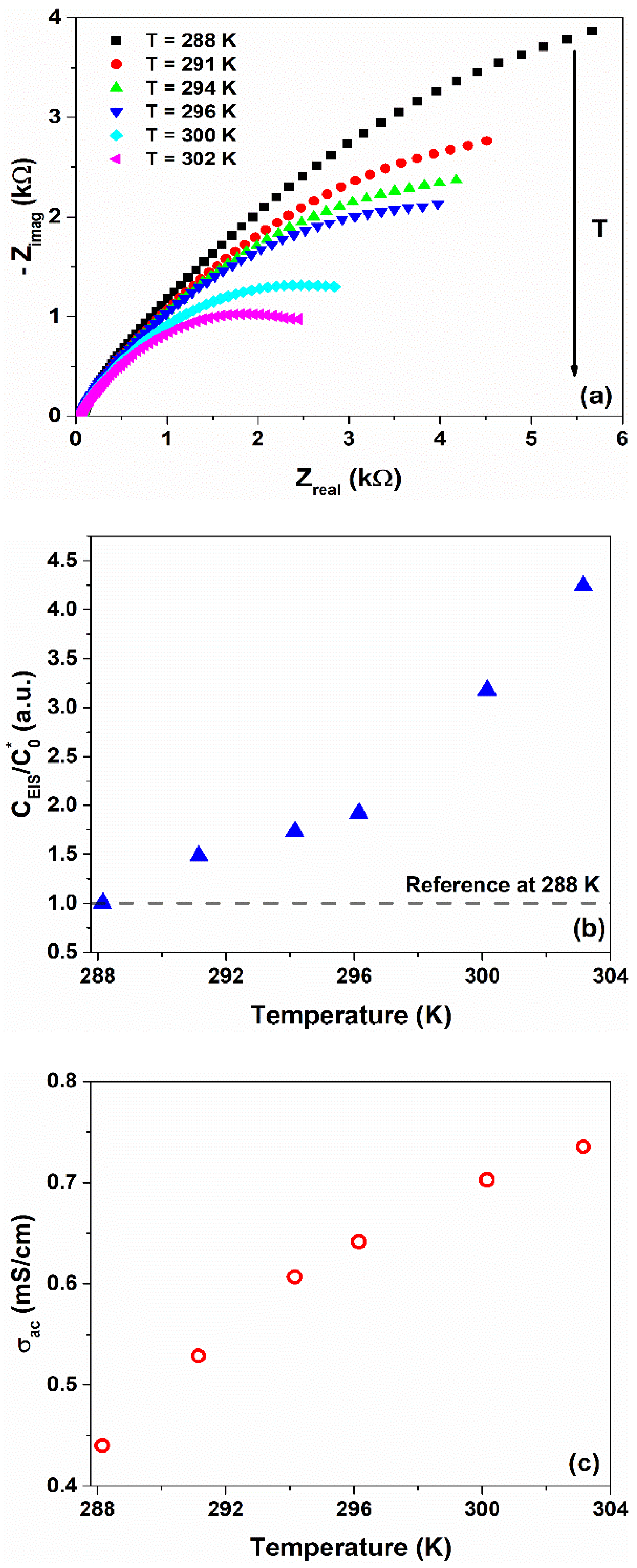 Nanomaterials 12 02227 g003 550