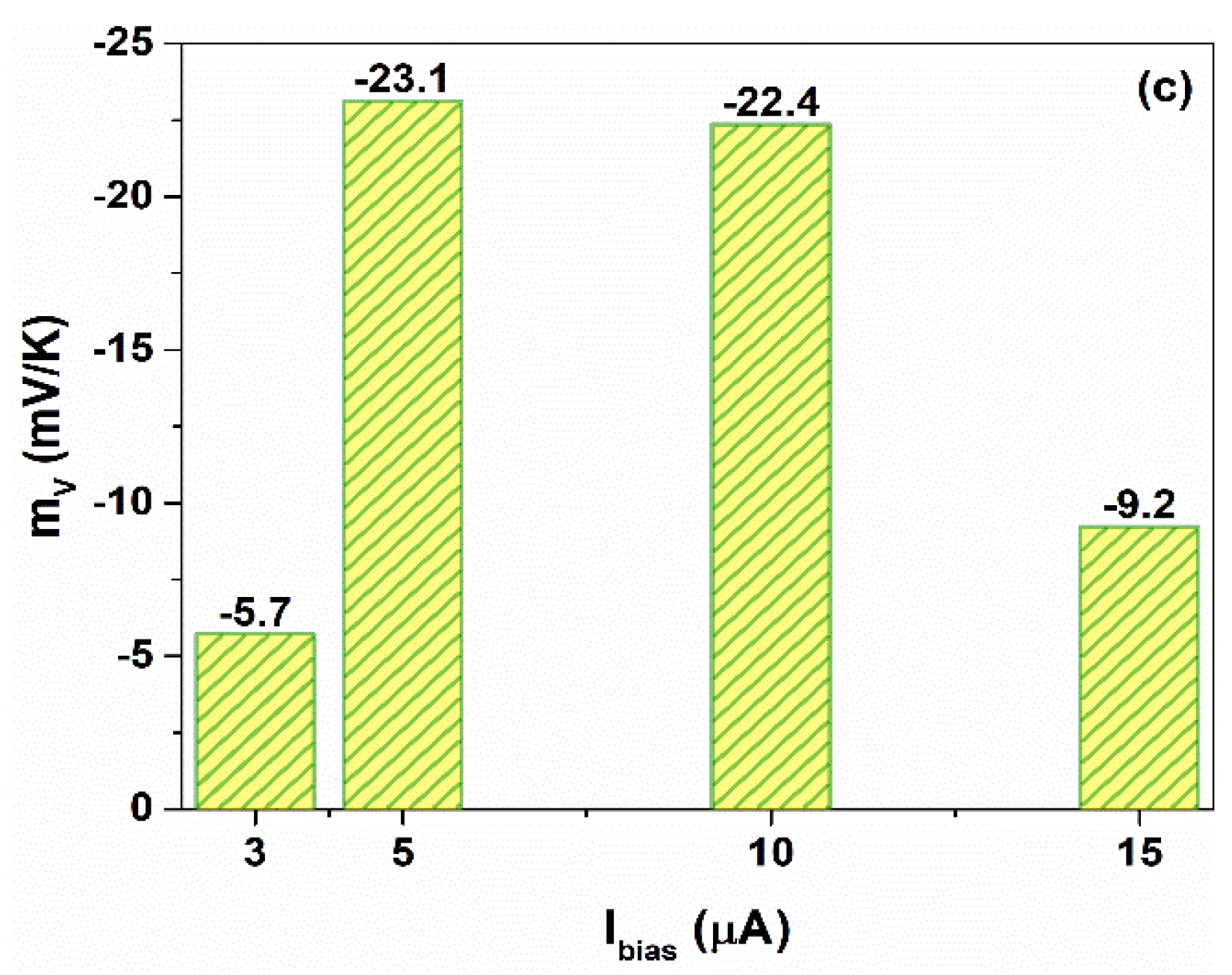 Nanomaterials 12 02227 g005b 550