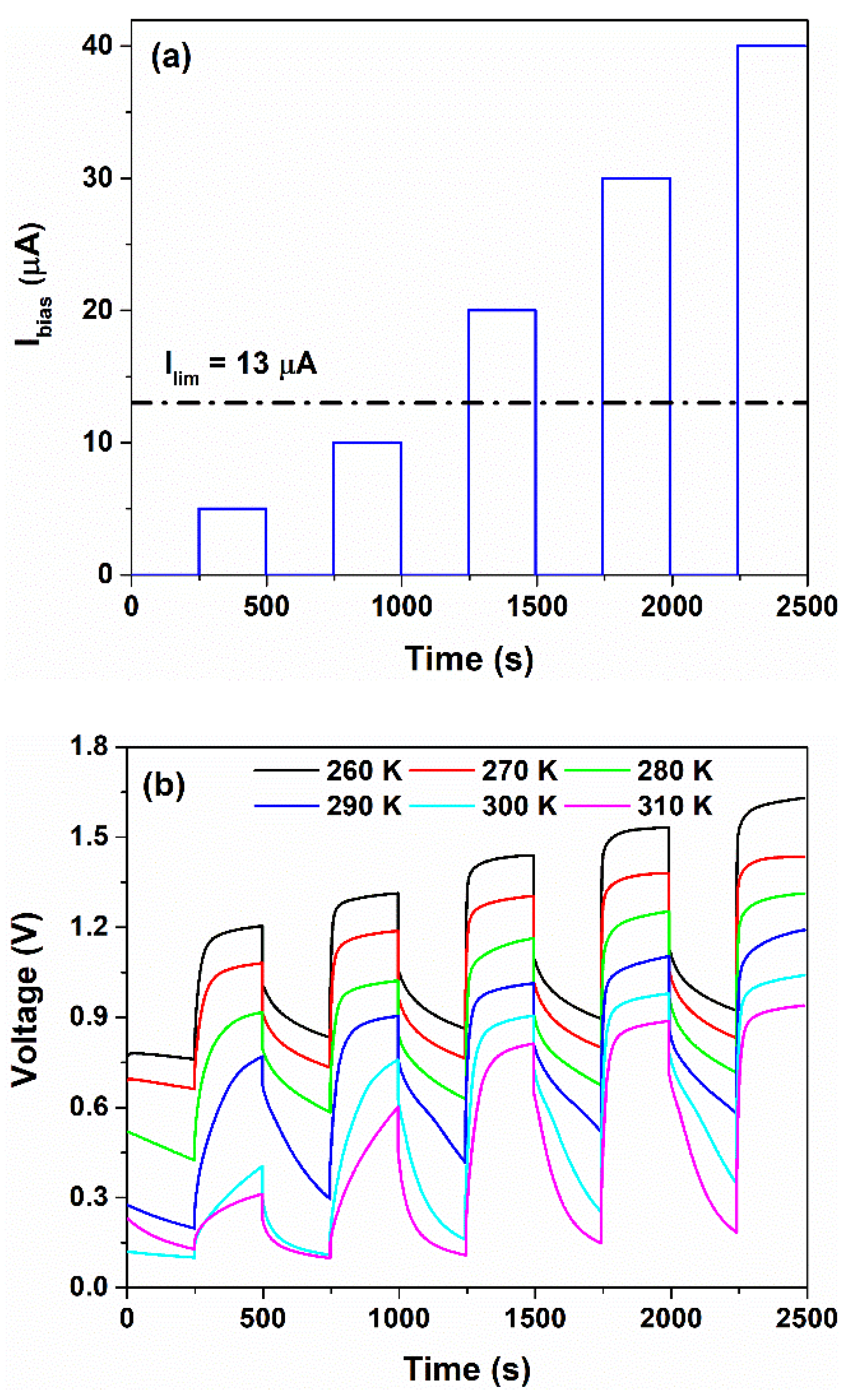 Nanomaterials 12 02227 g007 550
