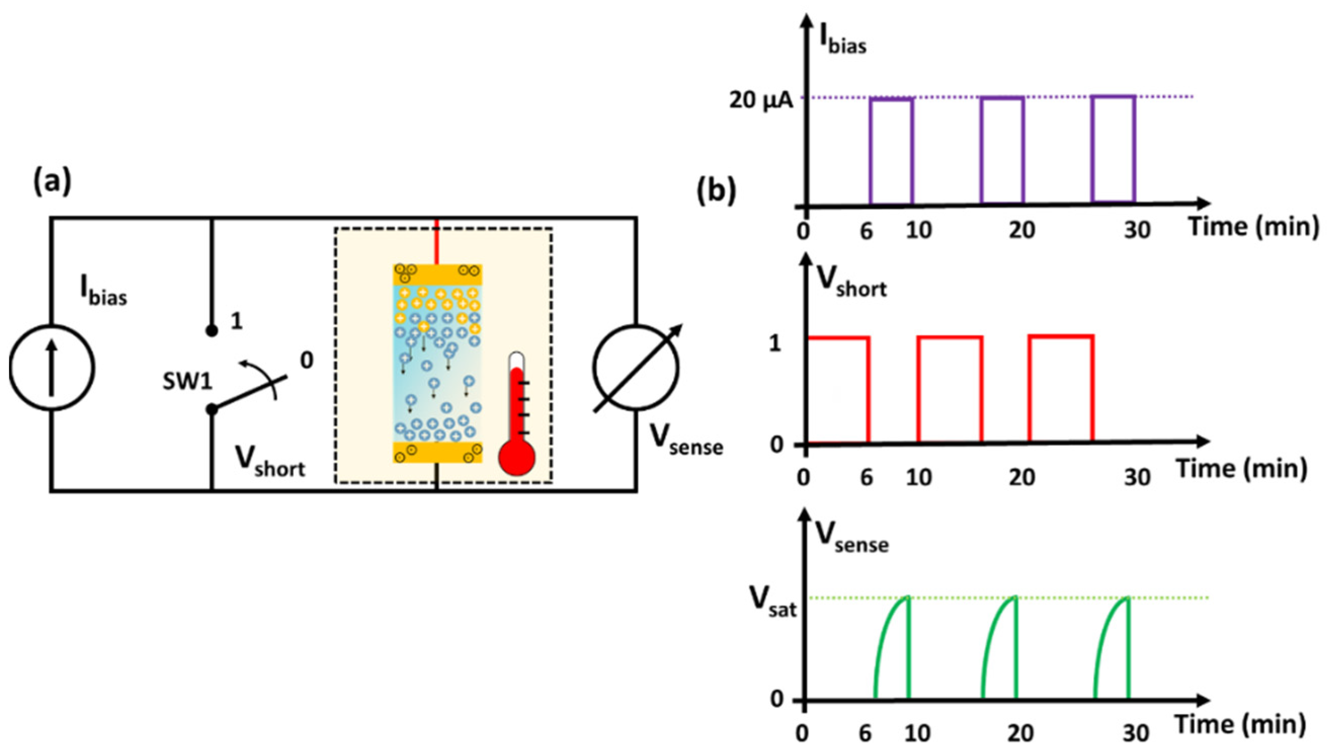 Nanomaterials 12 02227 g013 550