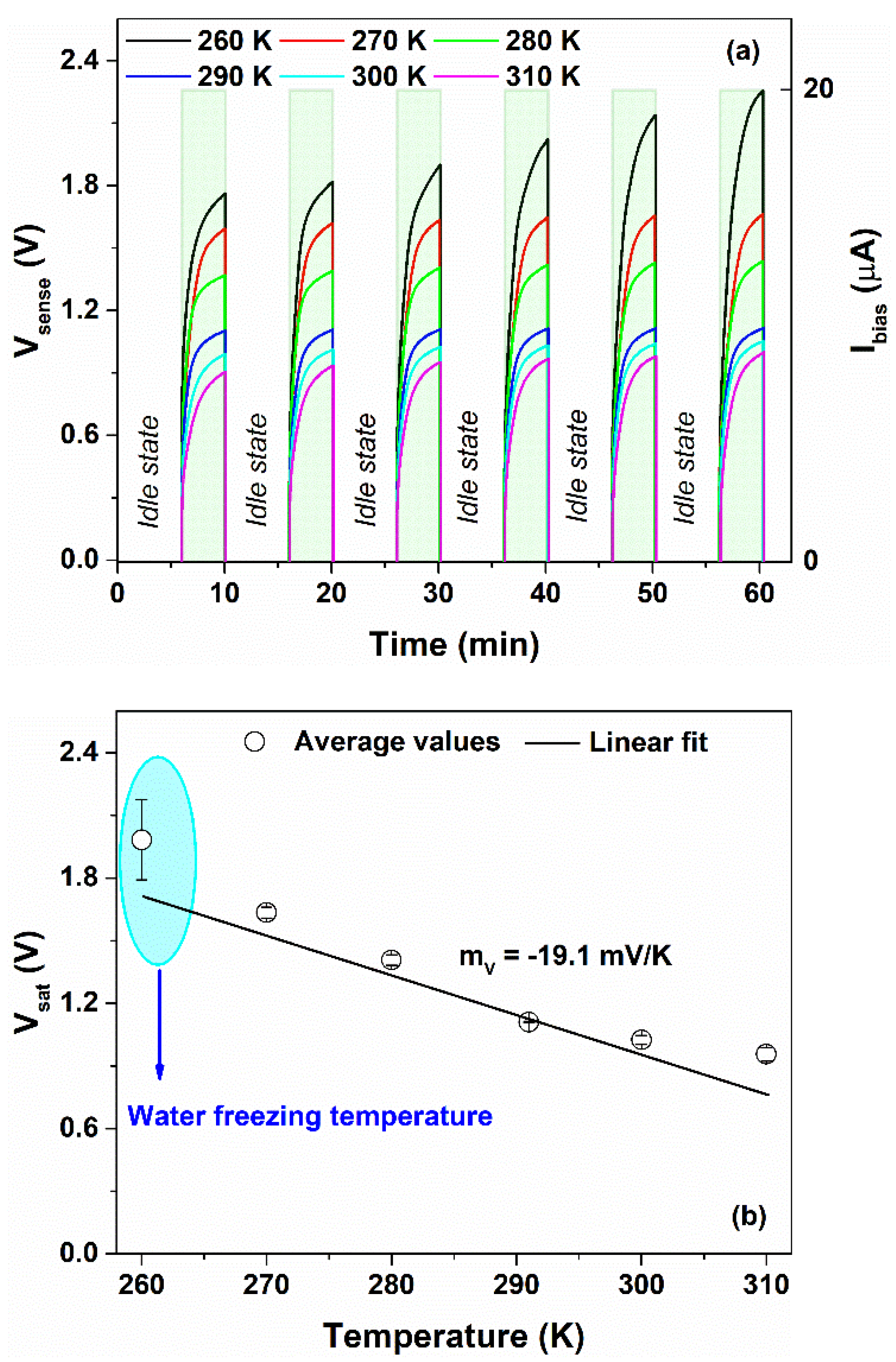 Nanomaterials 12 02227 g014 550