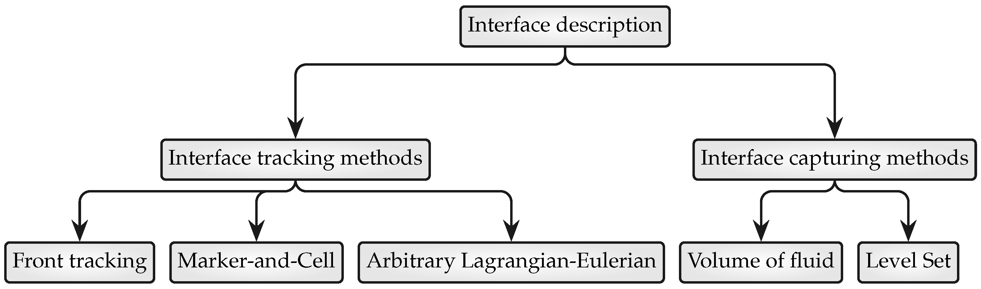 Nanomaterials 12 02228 g001