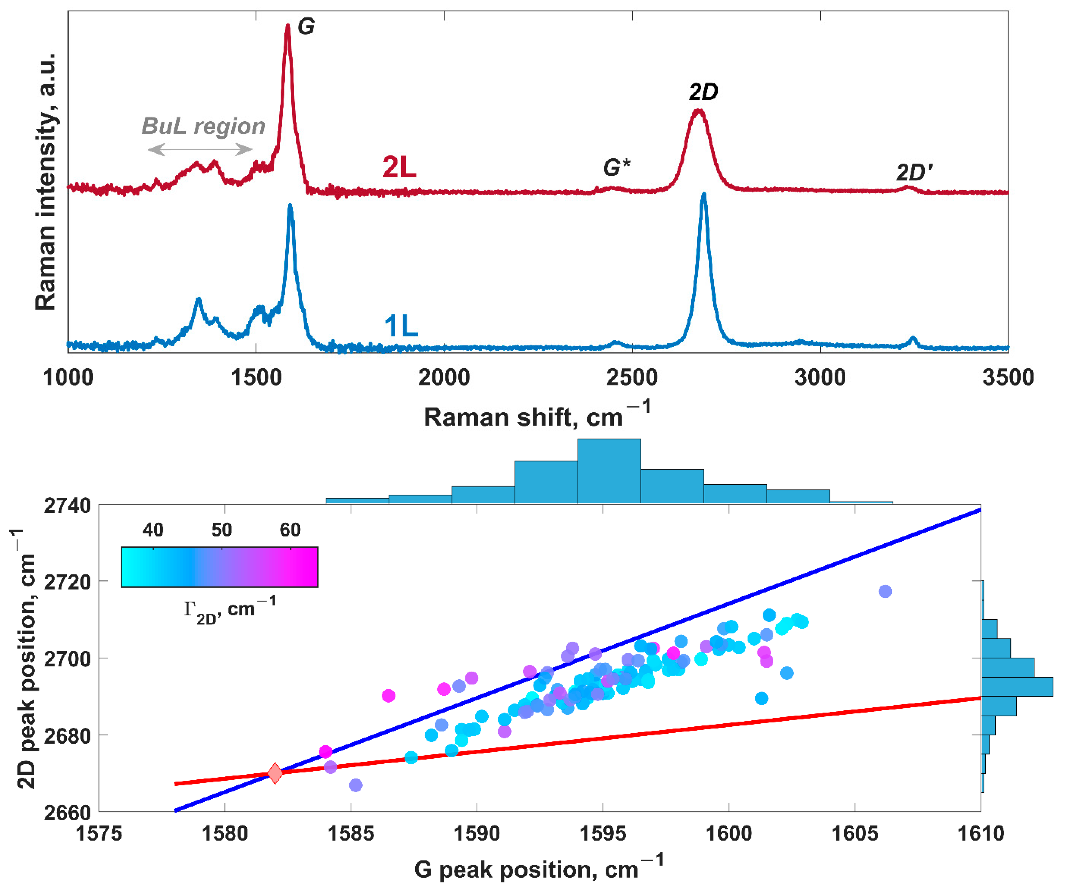 Nanomaterials 12 02229 g004 Nanomaterials 12 02229 g004