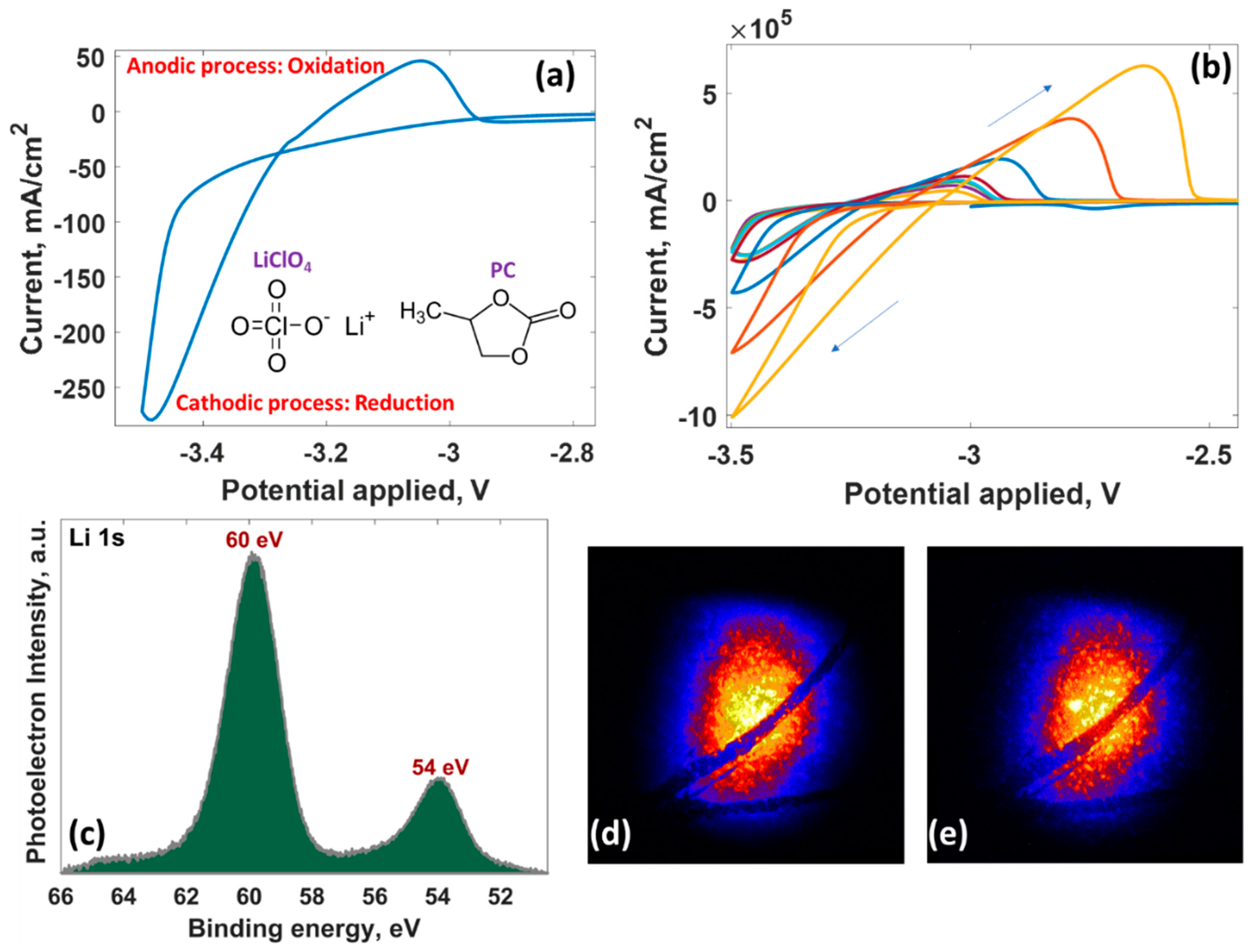 Nanomaterials 12 02229 g005 Nanomaterials 12 02229 g005