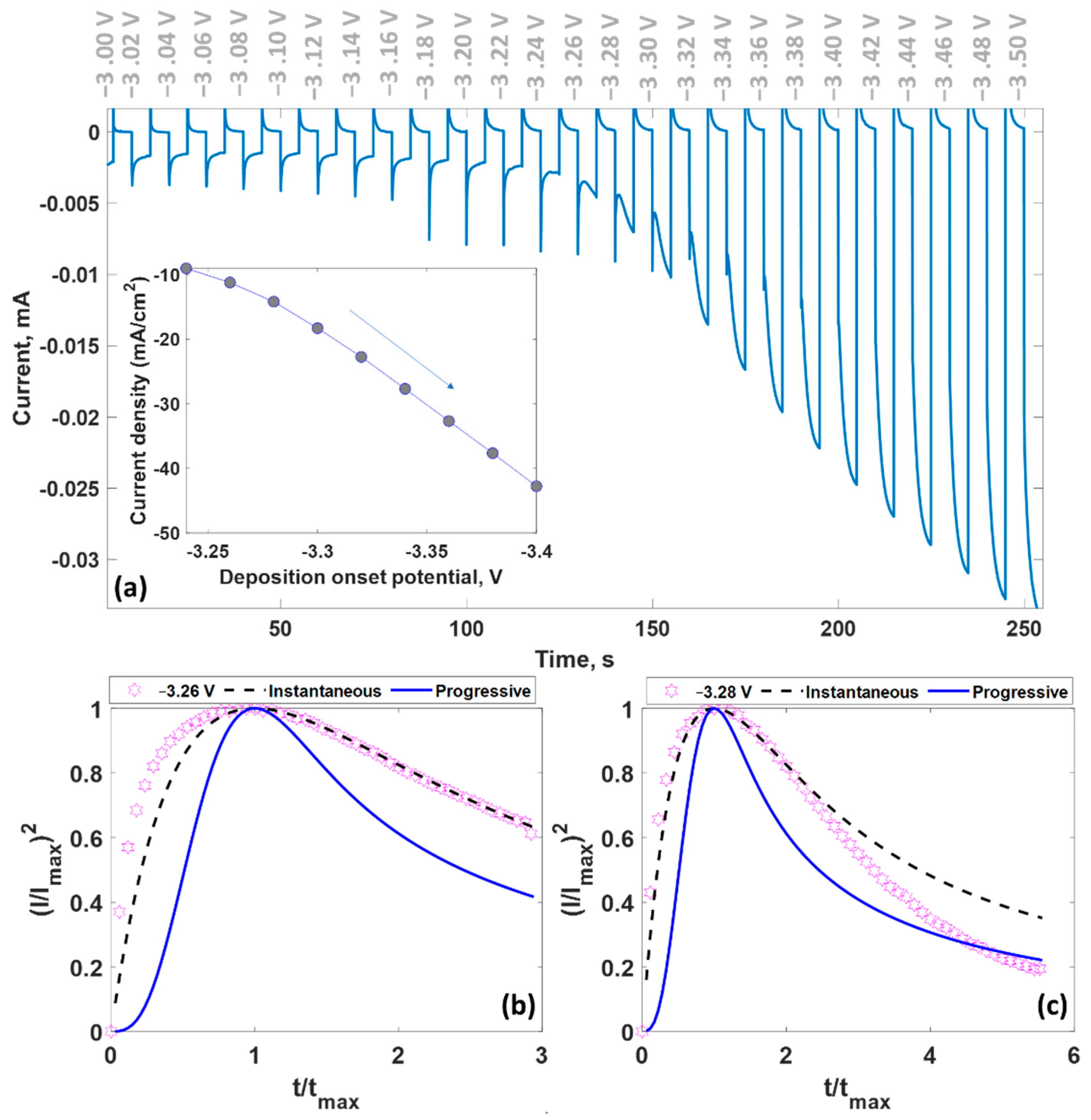 Nanomaterials 12 02229 g006 Nanomaterials 12 02229 g006