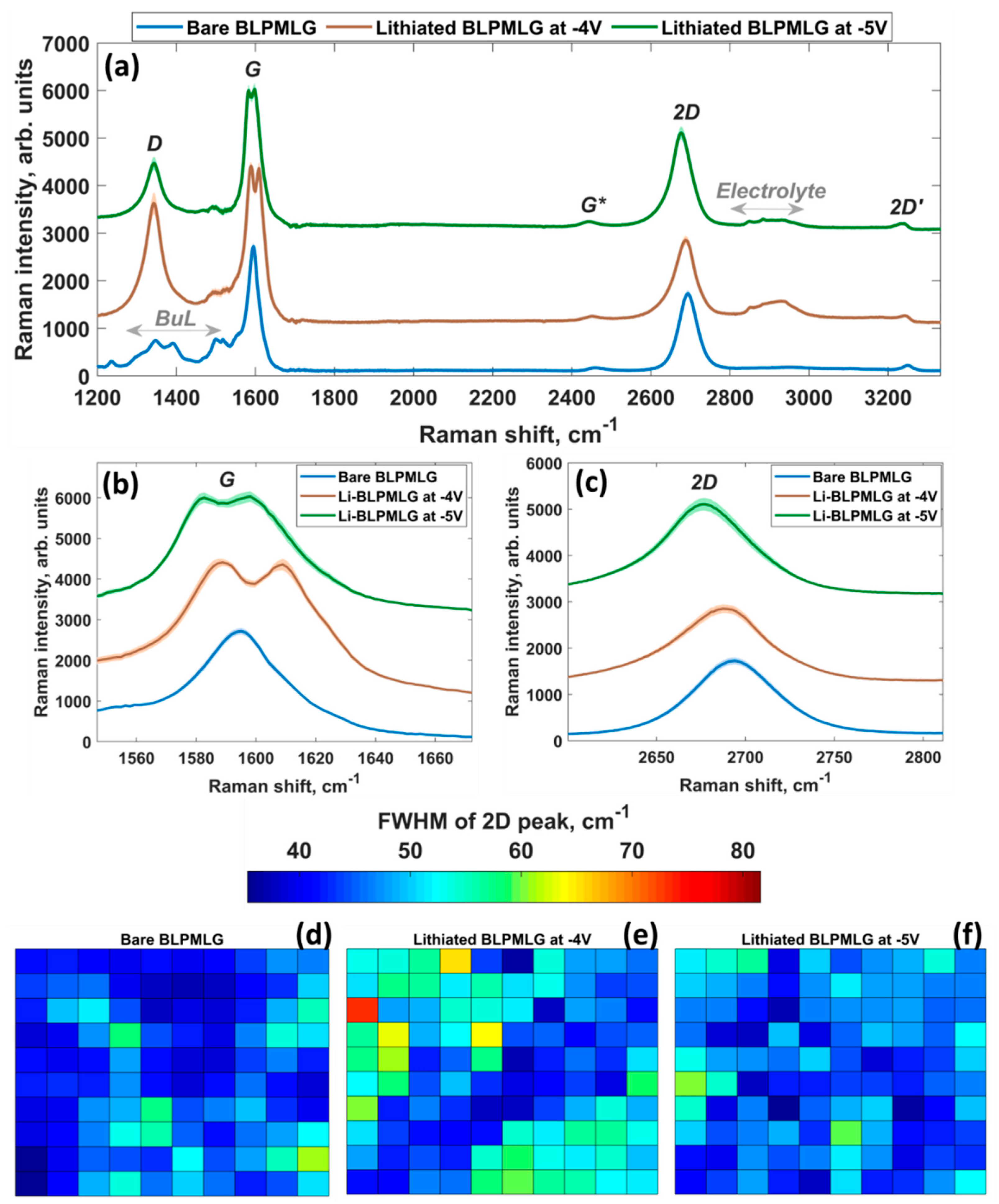 Nanomaterials 12 02229 g007 Nanomaterials 12 02229 g007