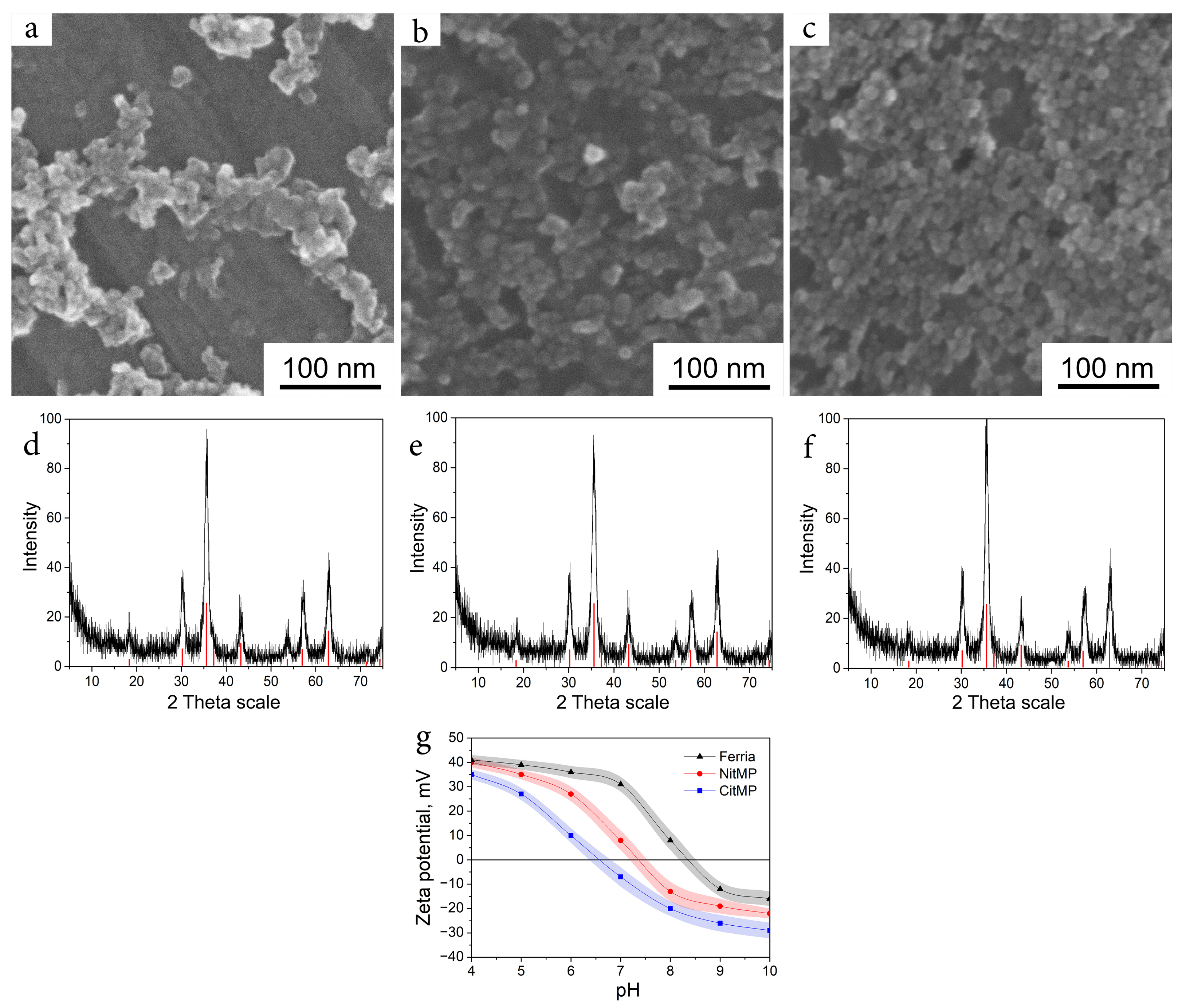 Nanomaterials 12 02230 g001