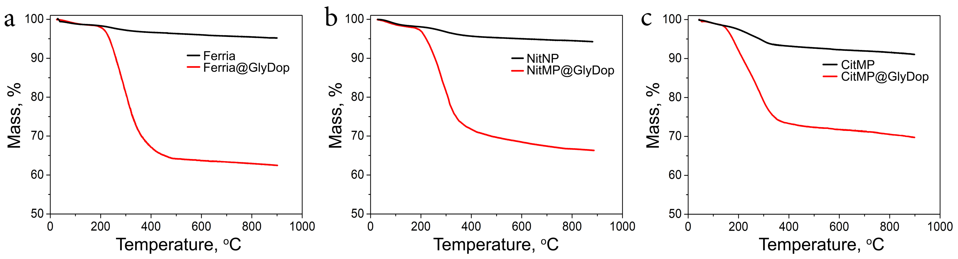 Nanomaterials 12 02230 g003