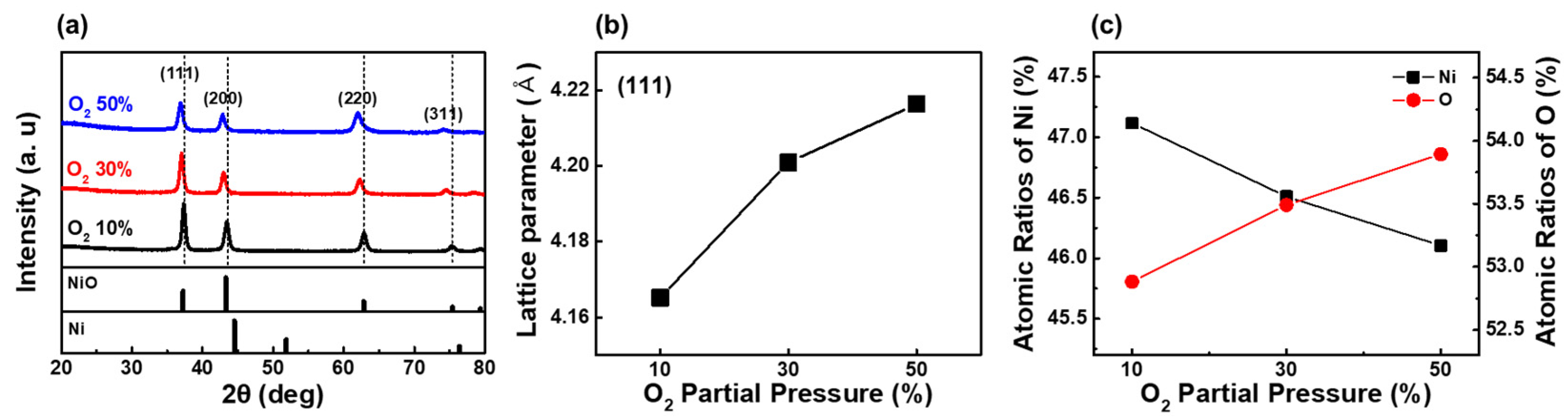 Nanomaterials 12 02231 g001