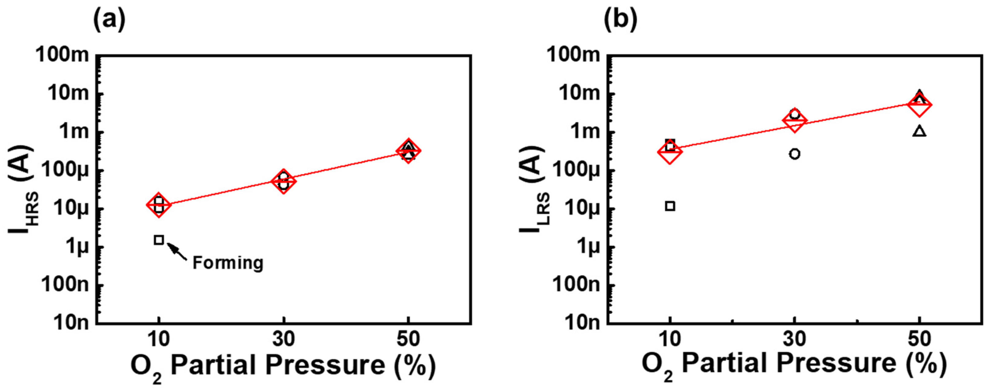 Nanomaterials 12 02231 g003