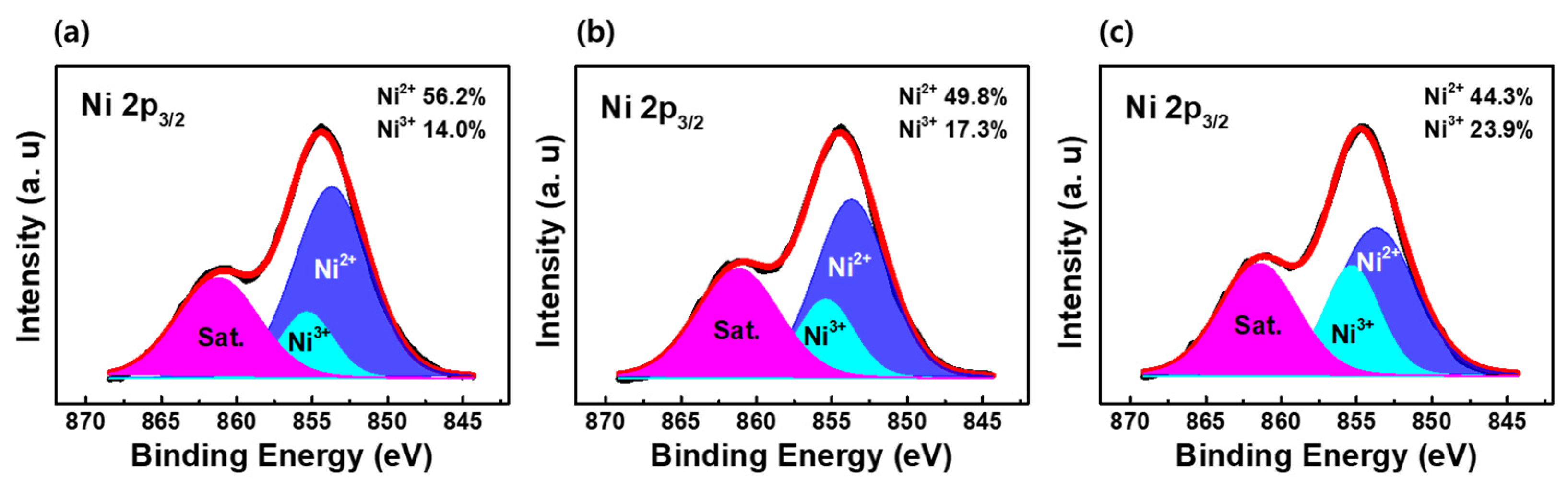 Nanomaterials 12 02231 g006