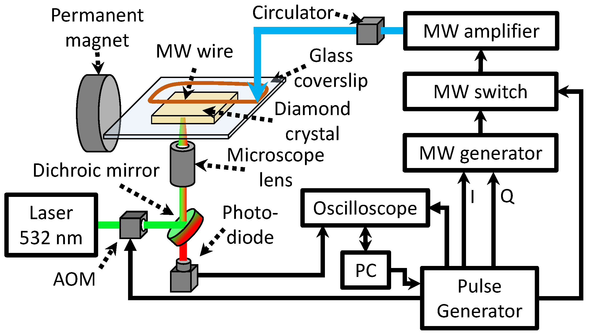 Nanomaterials 12 02234 g002 550