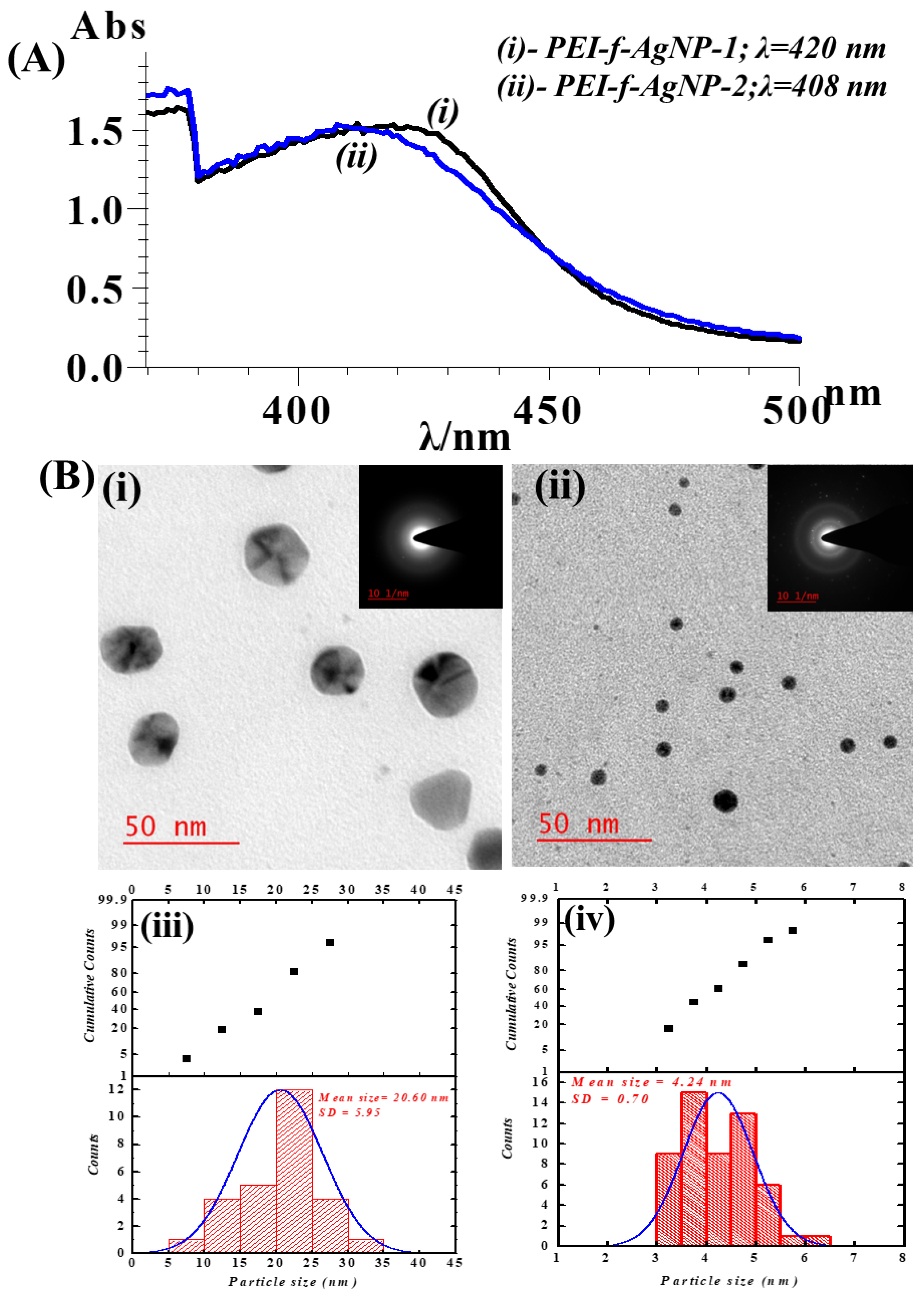 Nanomaterials 12 02235 g001 550