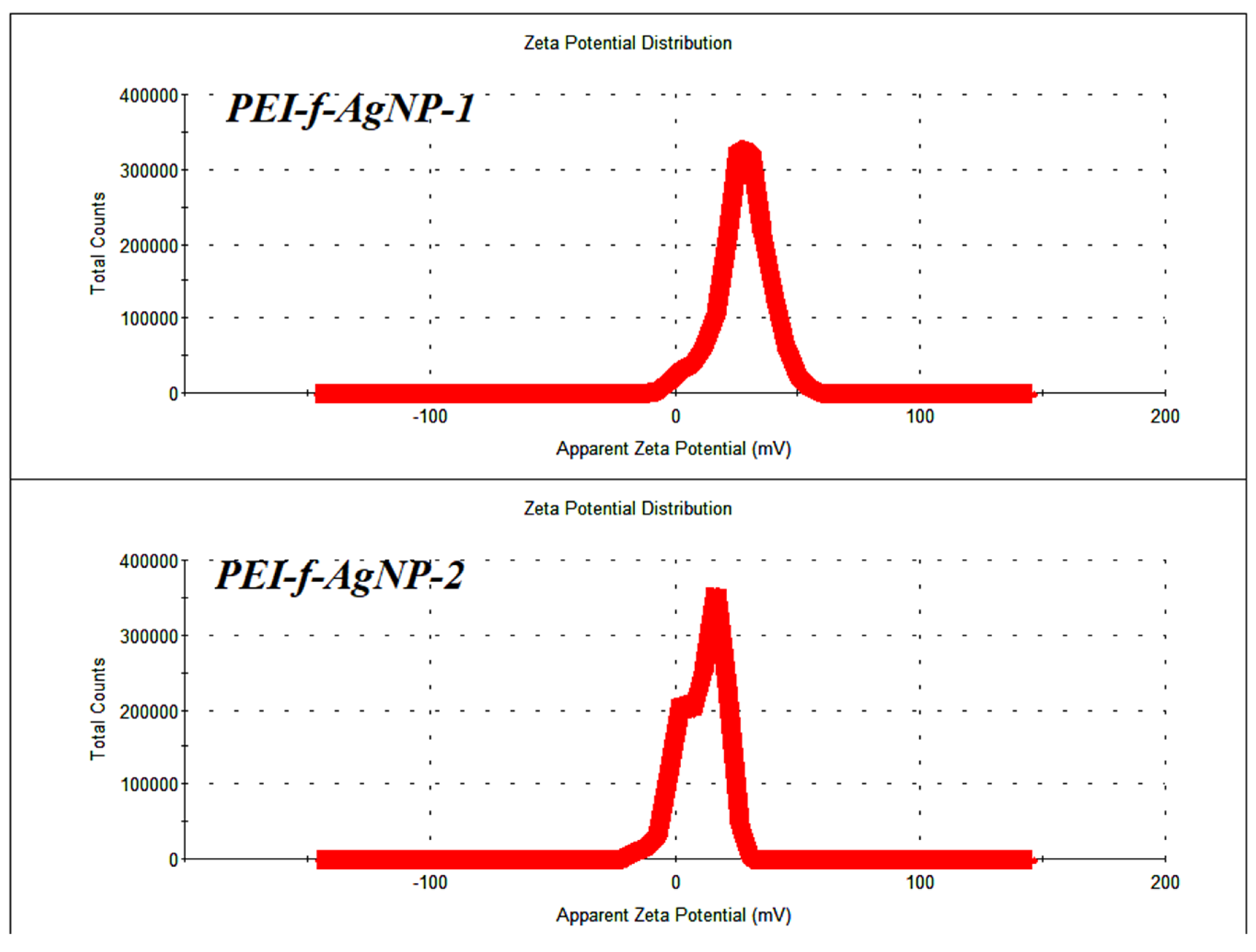 Nanomaterials 12 02235 g002 550