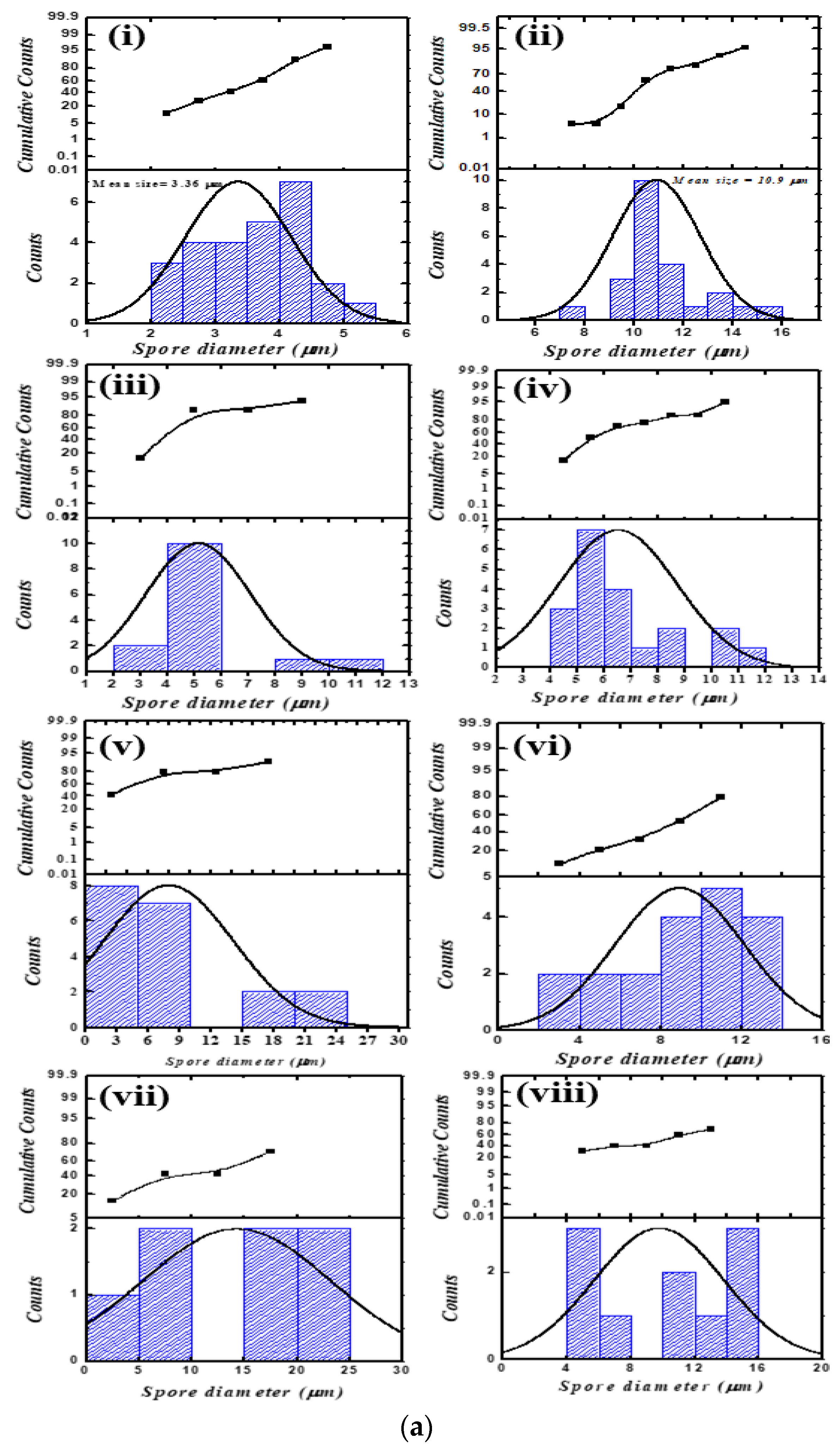 Nanomaterials 12 02235 g004a 550