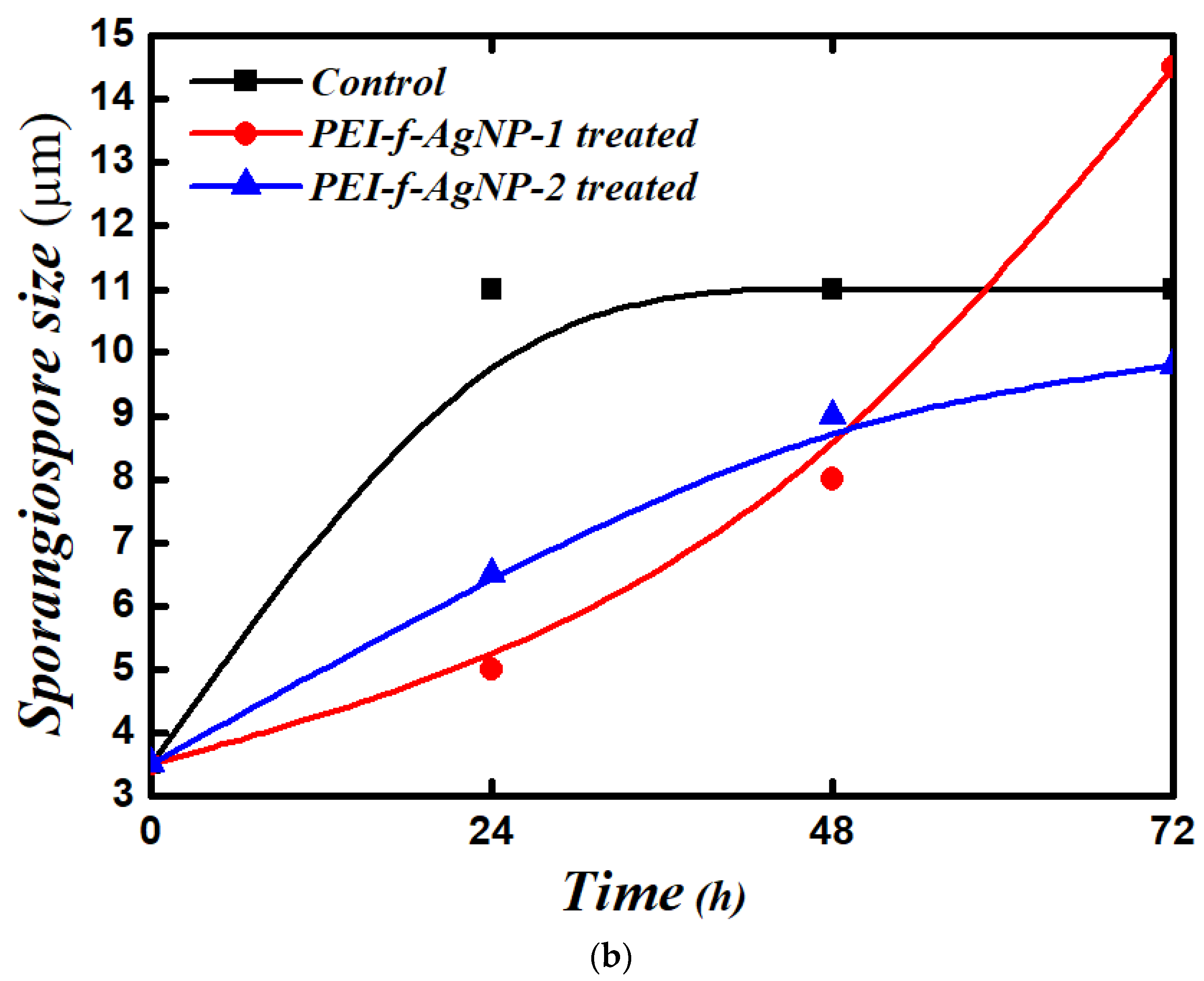 Nanomaterials 12 02235 g004b 550