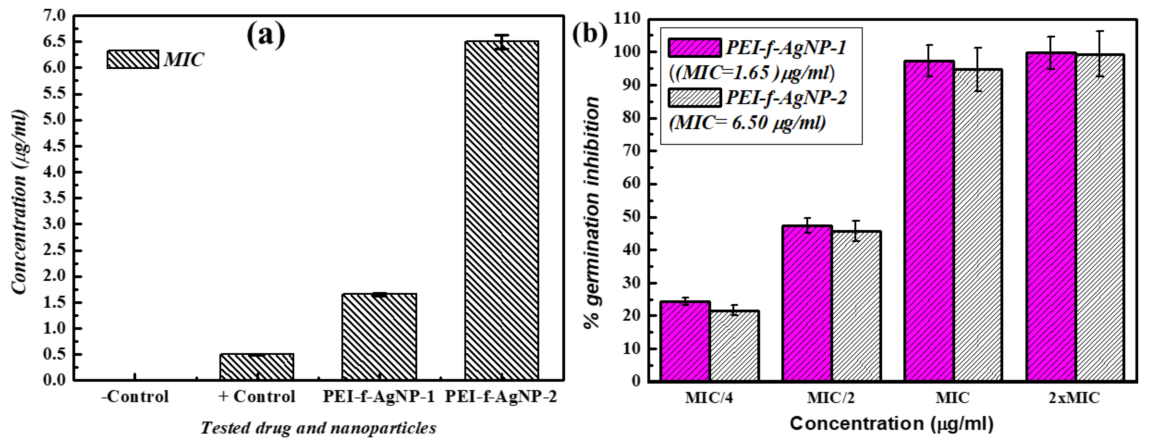 Nanomaterials 12 02235 g005 550