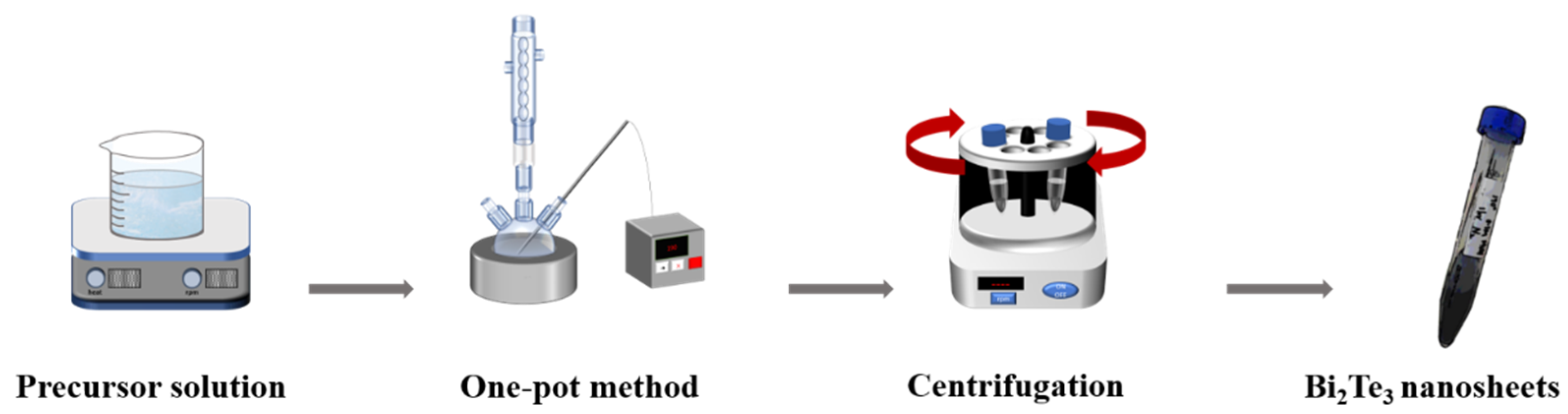 Nanomaterials 12 02236 g001 550