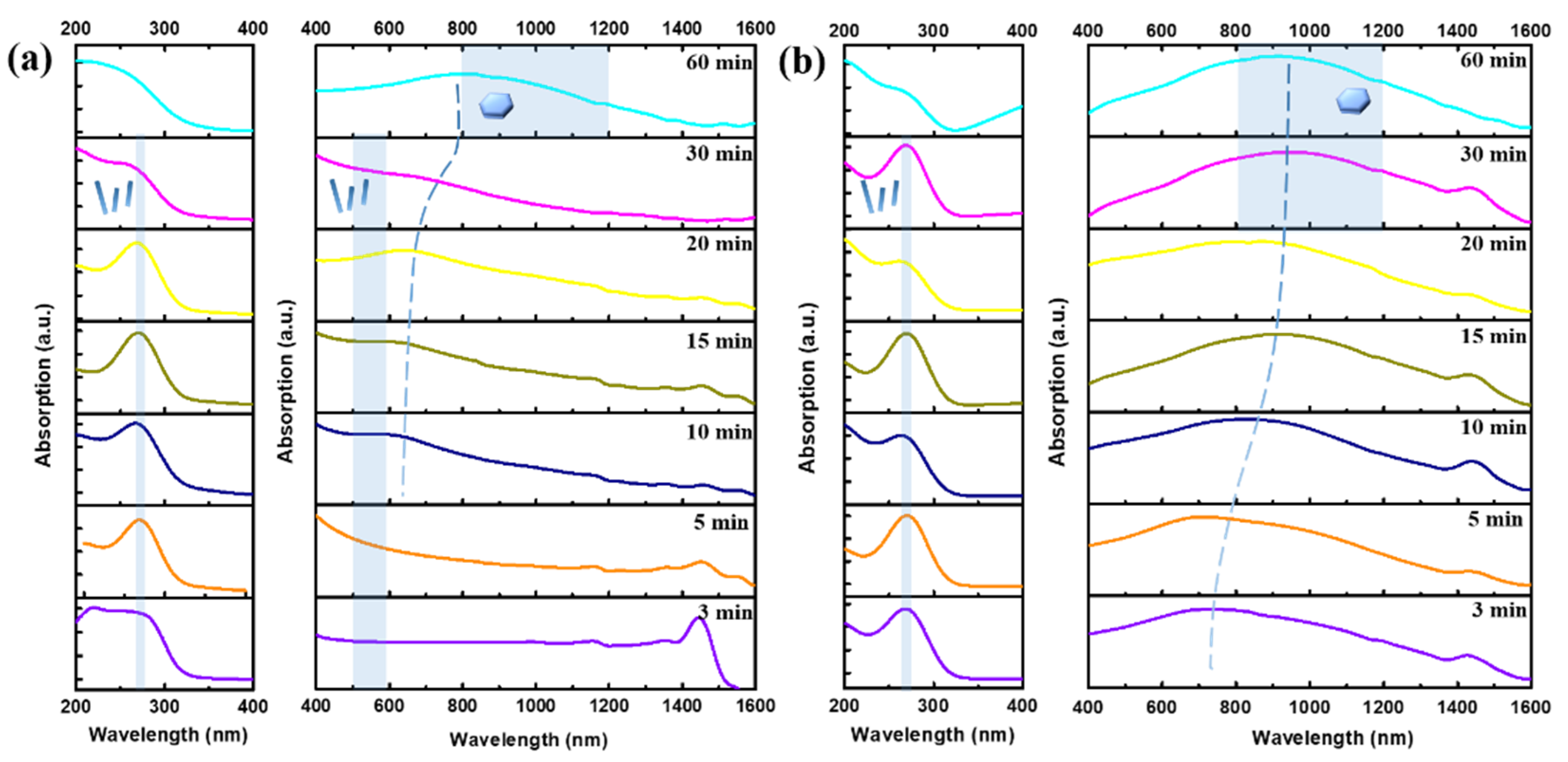 Nanomaterials 12 02236 g005 550