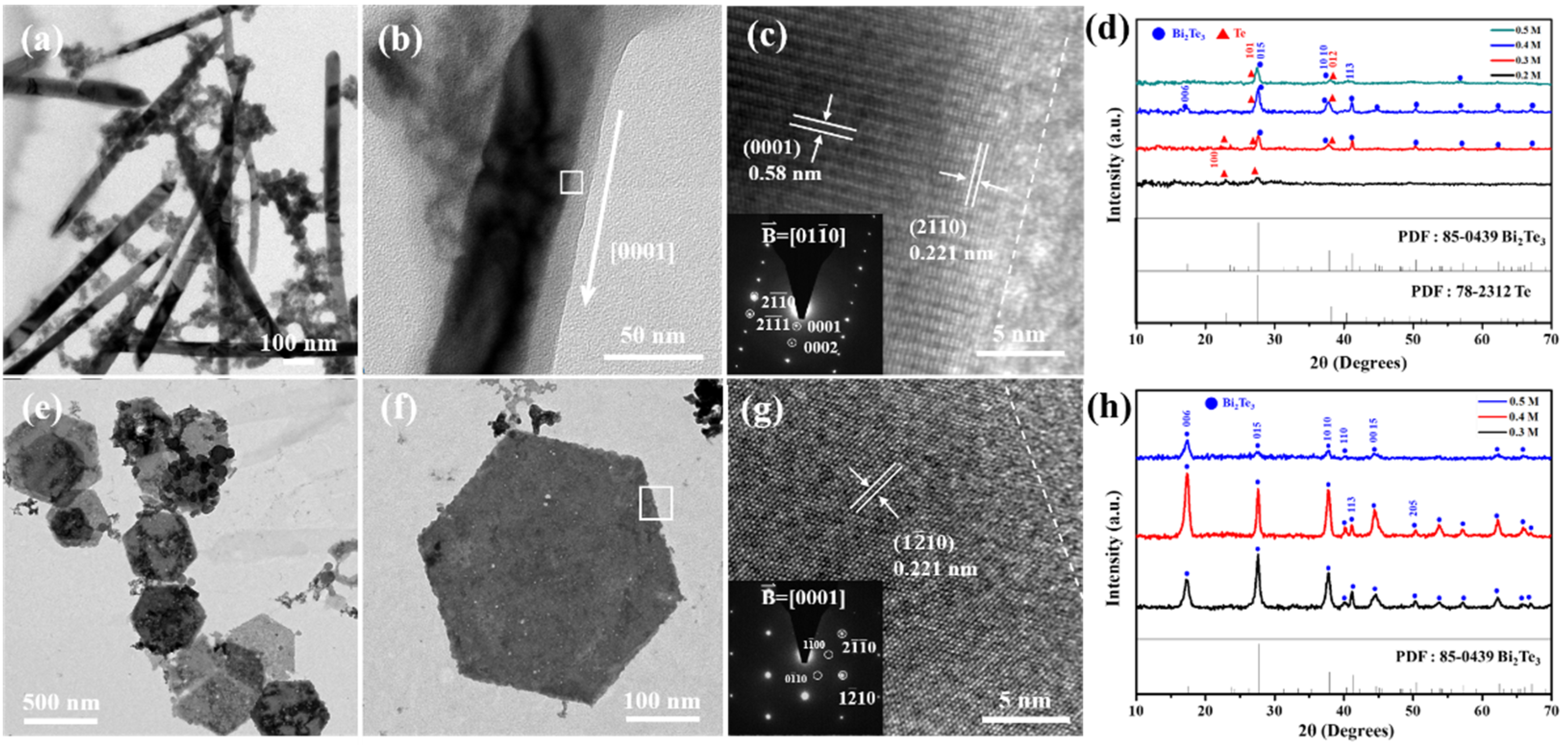 Nanomaterials 12 02236 g006 550